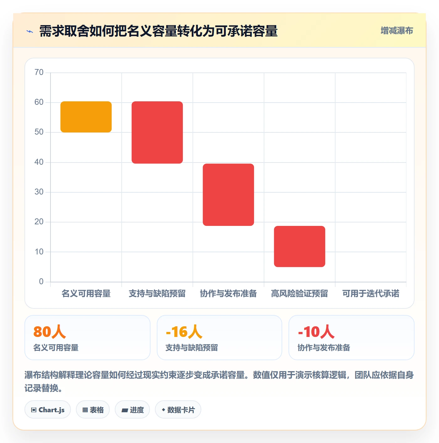 开发周期管理指南：项目成员如何做好需求排期，制度设计全流程