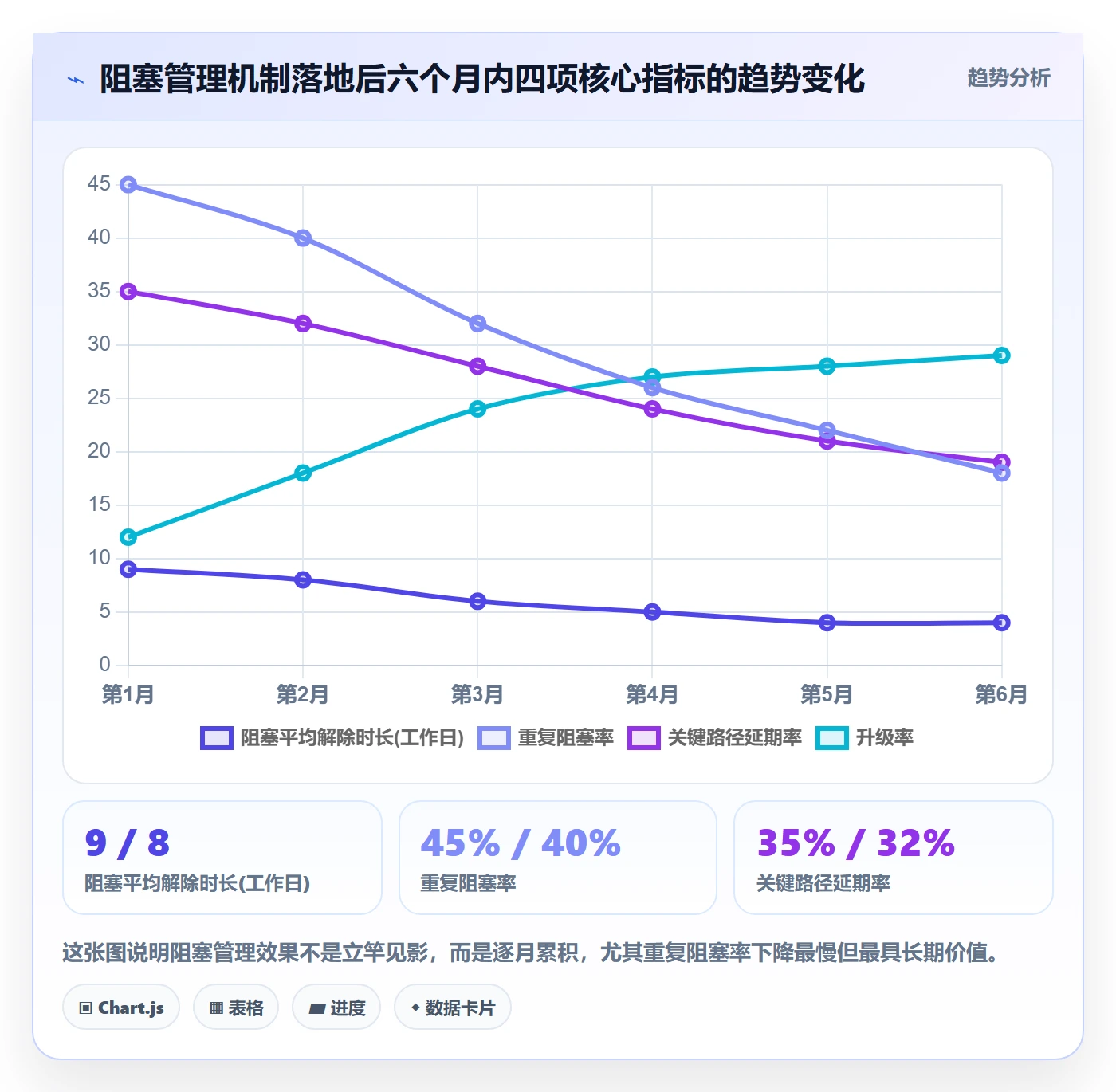 任务执行阻塞教程:跨部门团队入门指南,避坑指南