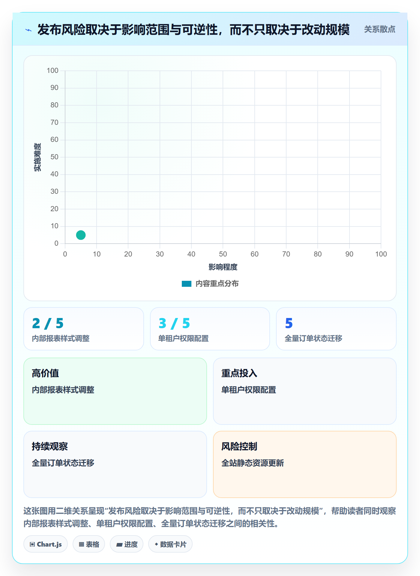 发布管理回滚全流程：管理层入门指南与一文讲清
