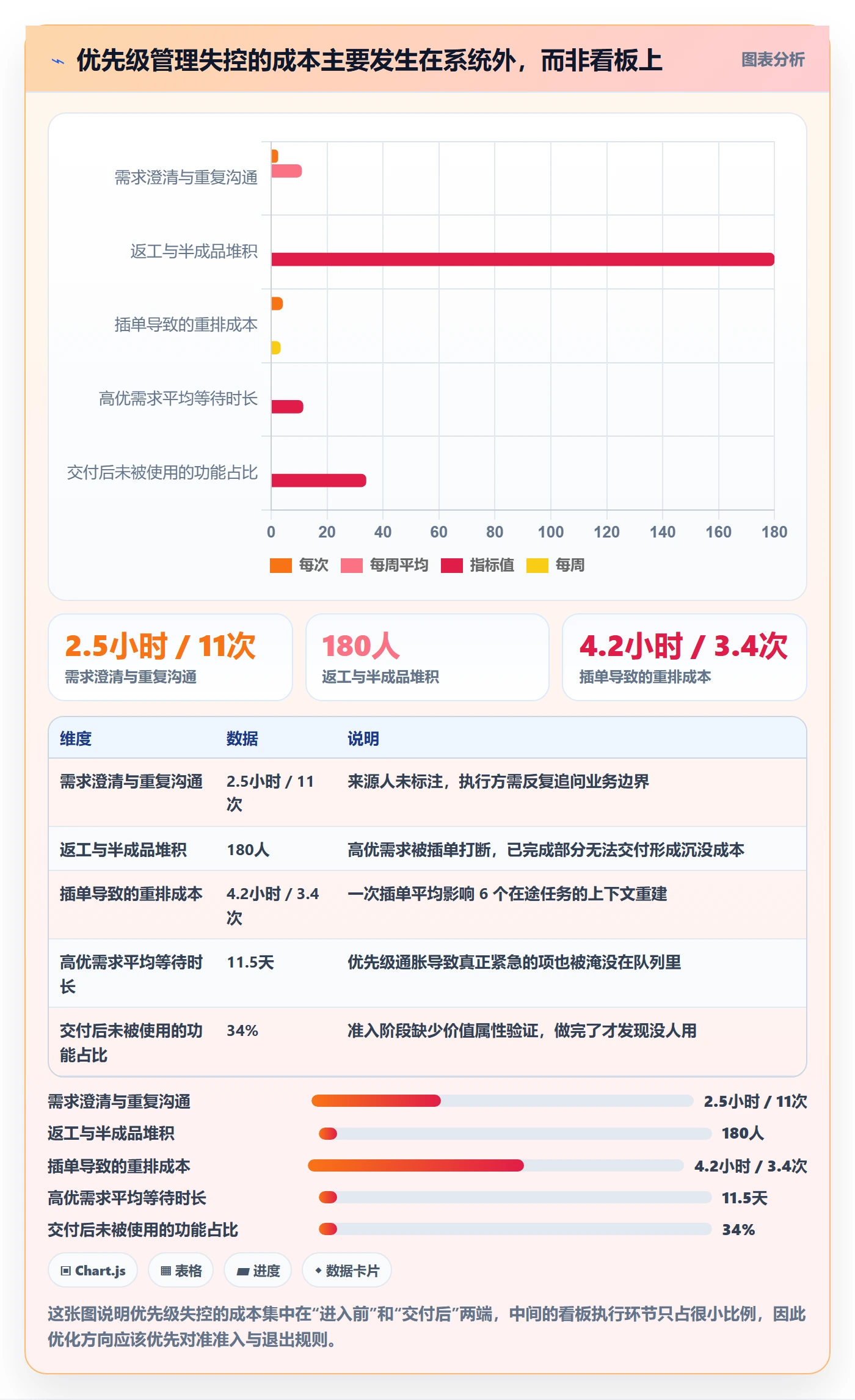 优先级管理指南：管理层如何做好任务属性，流程优化全流程