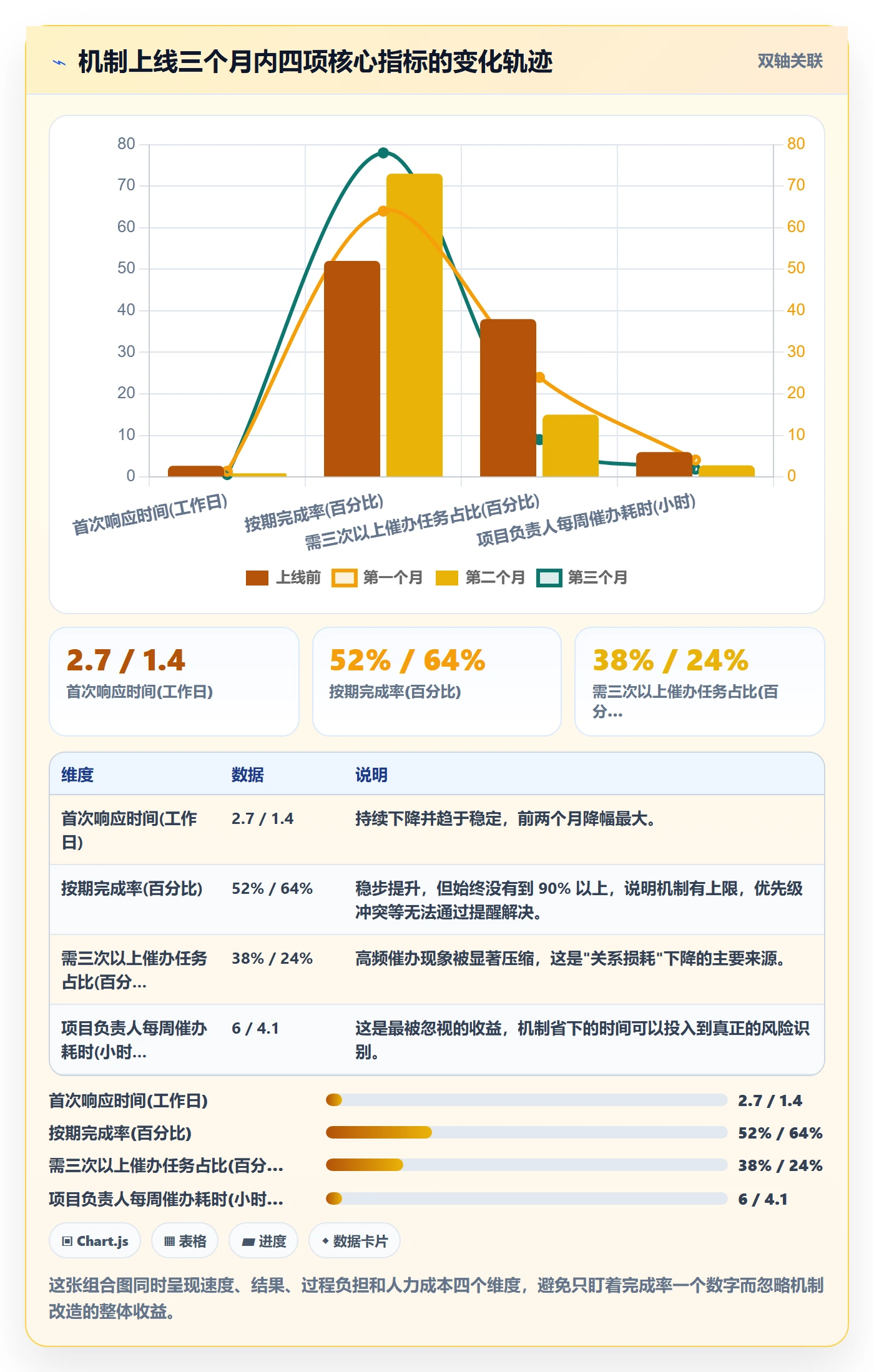 任务提醒如何做好催办？跨部门团队落地方案与操作步骤