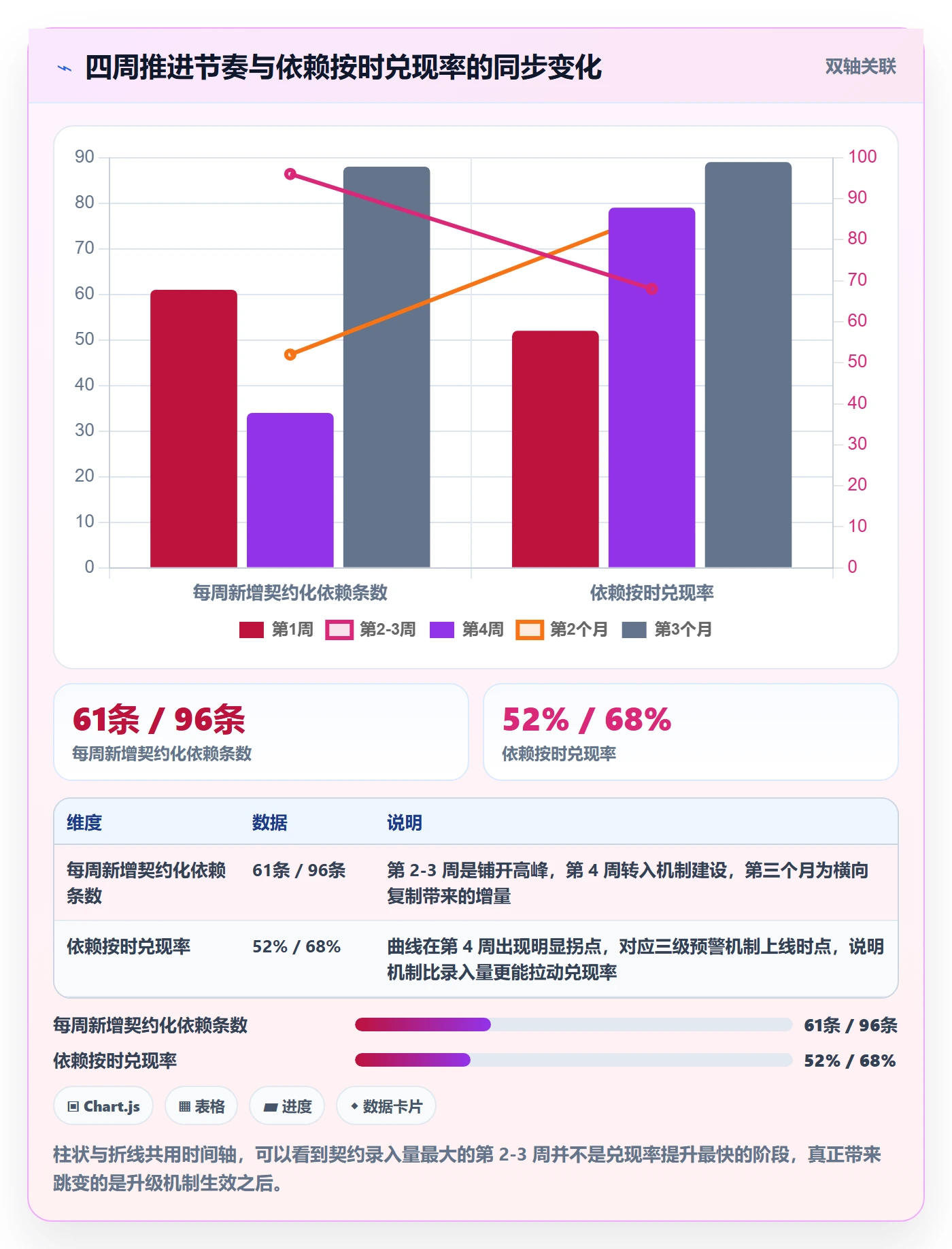 SF落地方案:跨部门团队开展任务依赖的最佳实践案例解析