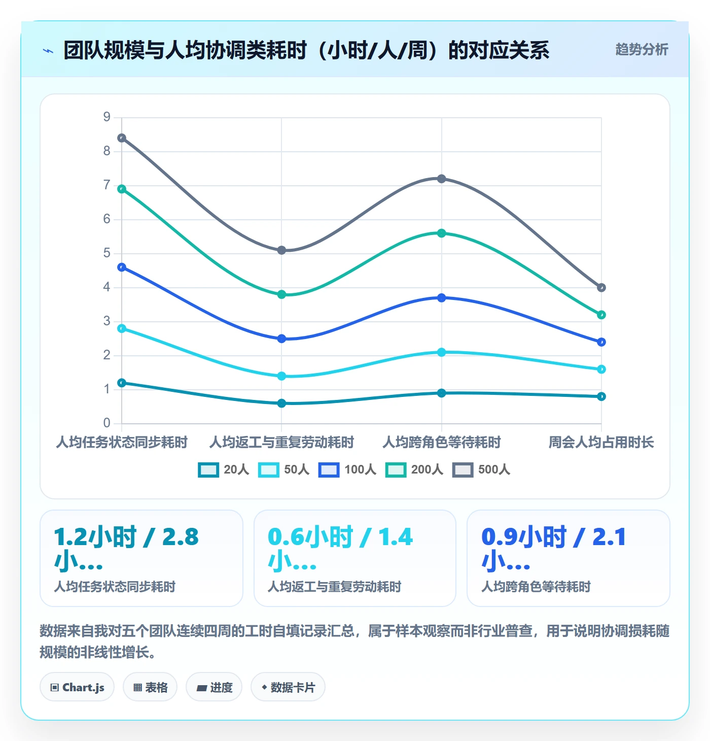 父任务怎么做?实施团队协同管理:任务管理从0到1