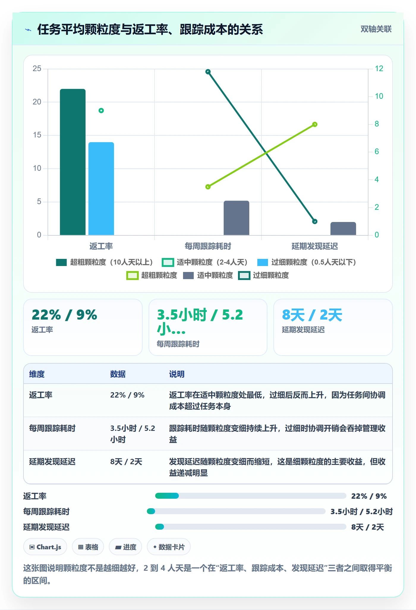 任务进度实操方法:项目负责人提升进度管理效率的最佳实践方法与模板