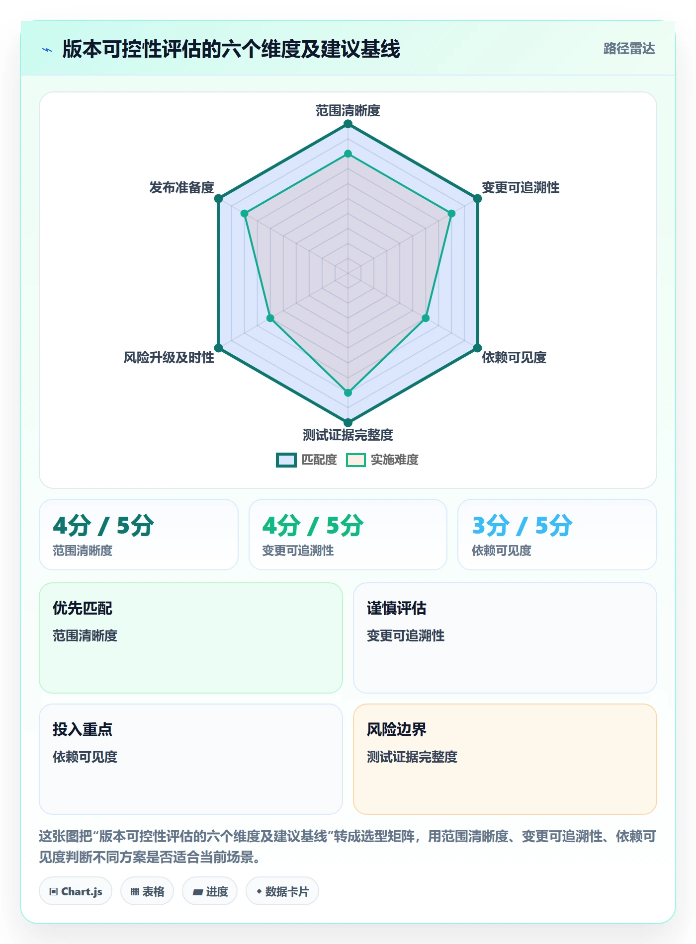 版本管理版本内容教程:PMO协同管理,避坑指南