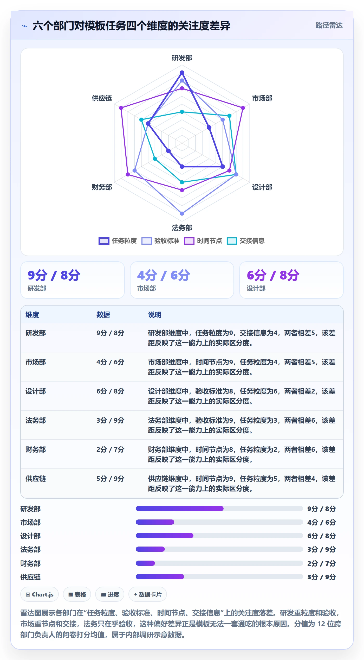 模板任务实操方法:跨部门团队提升项目模板效率的入门指南方法与模板