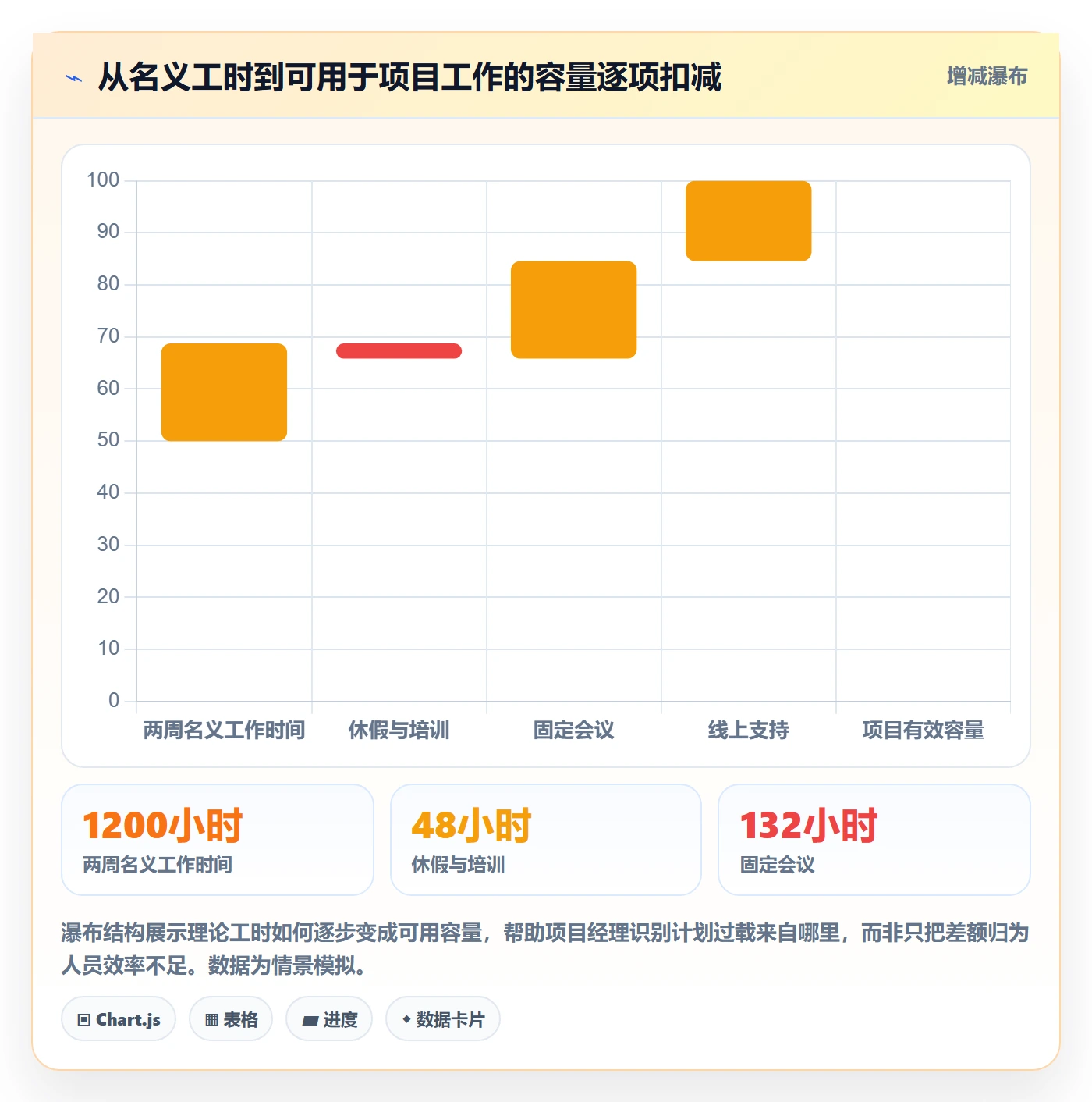 人员最佳实践：项目经理资源管理数据分析，常见问题