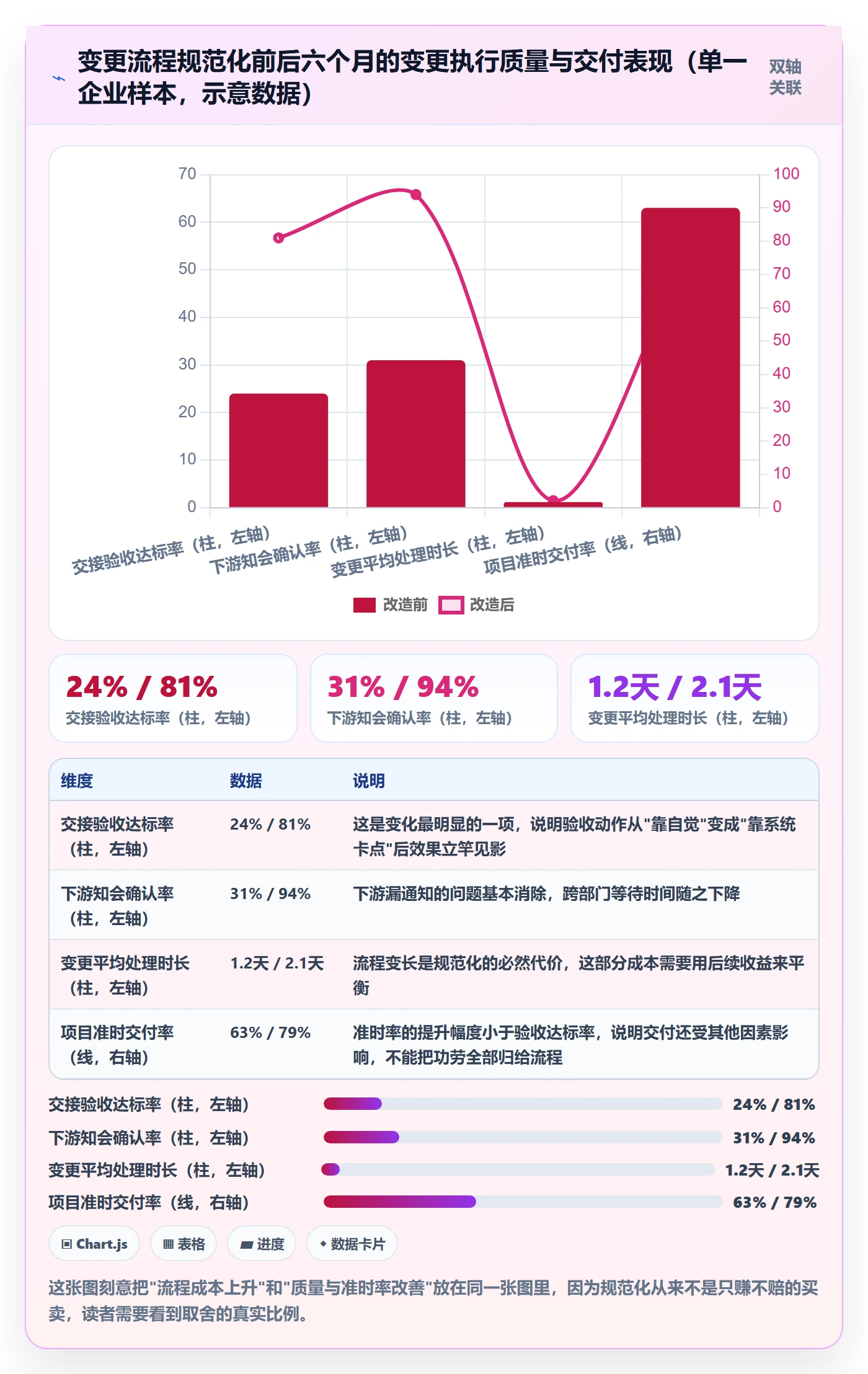 任务负责人变更管理方法大全：跨部门团队任务分派入门指南落地清单