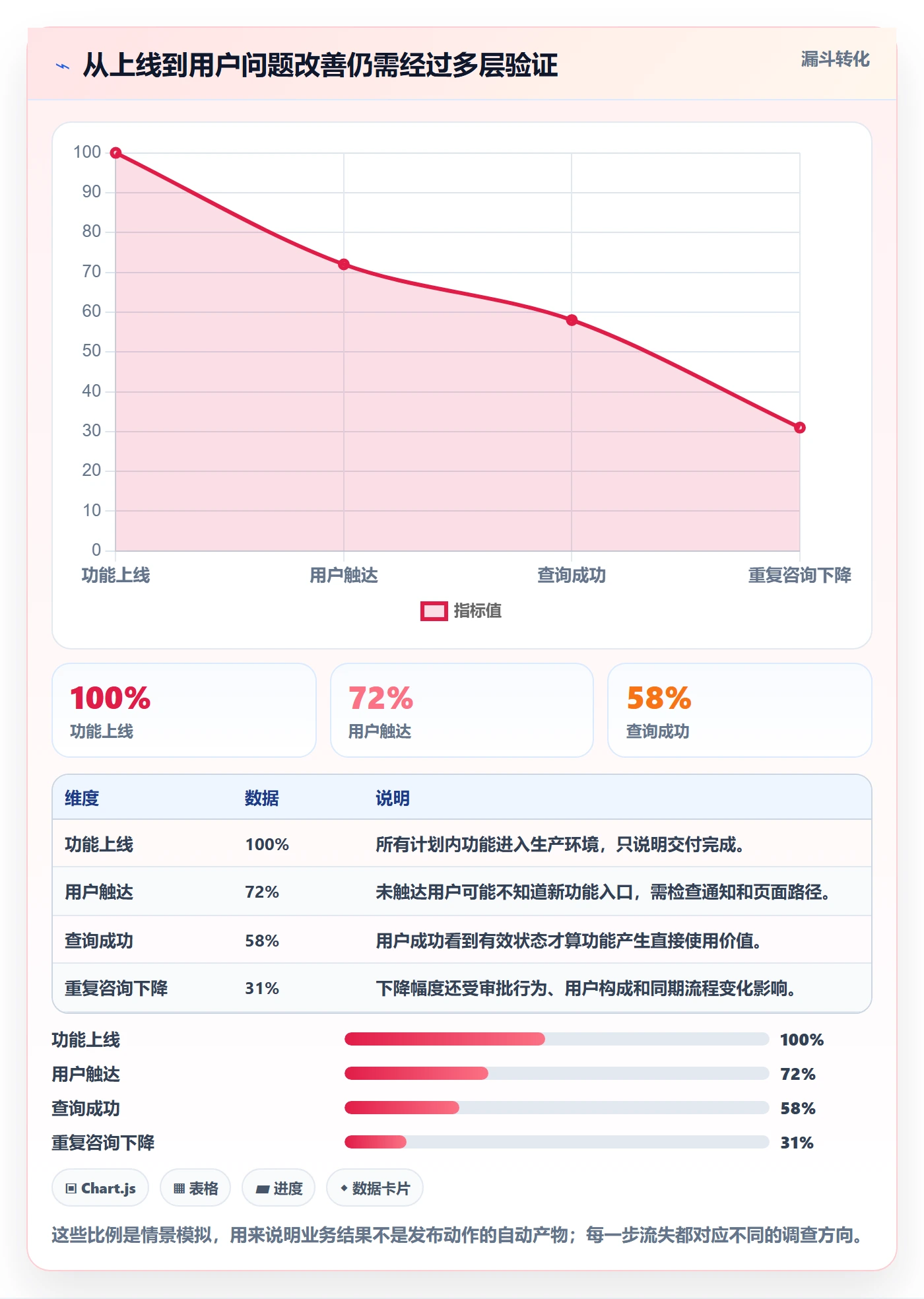 敏捷管理指南:项目负责人如何做好敏捷项目,数据分析全流程