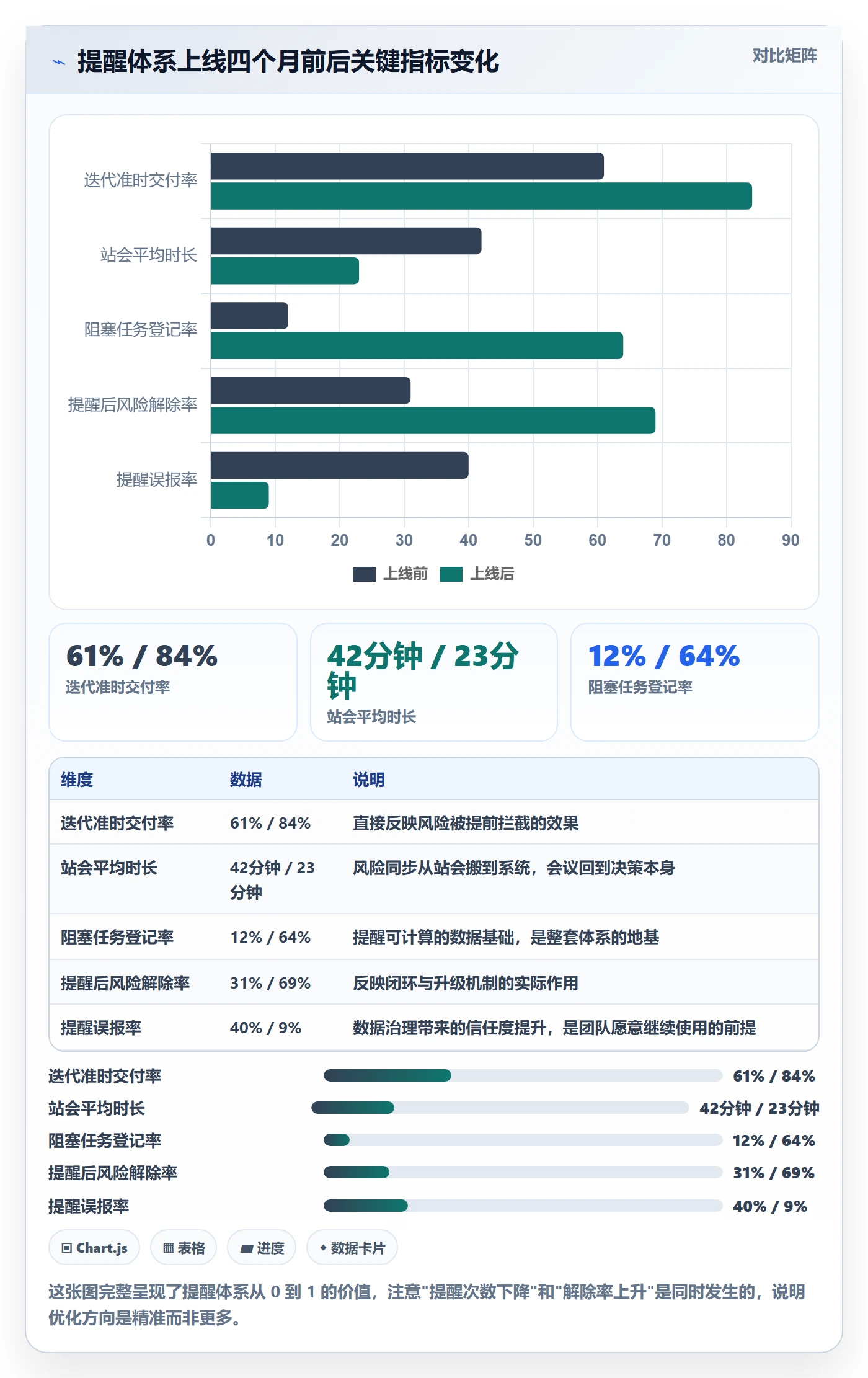 提前提醒怎么做?项目成员风险控制:任务提醒从0到1