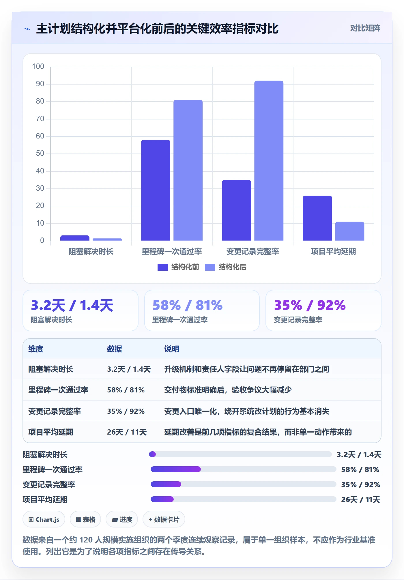 项目规划如何做好主计划?实施团队效率提升与操作步骤