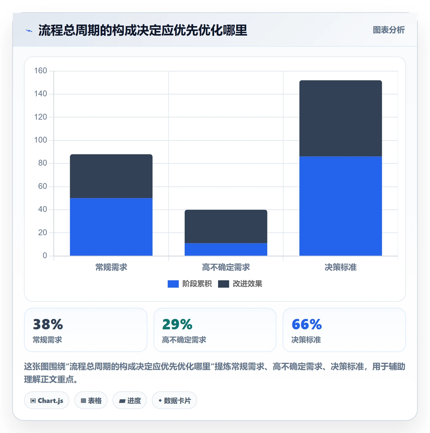 资源管理指南:企业管理者如何做好资源管理,流程优化全流程