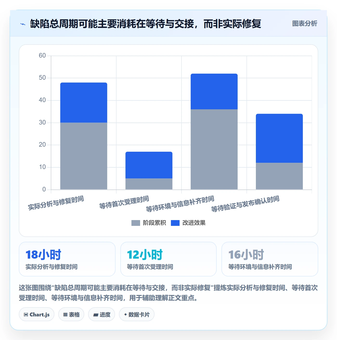 关闭实操方法：PMO提升Bug / 缺陷效率的效率提升方法与模板