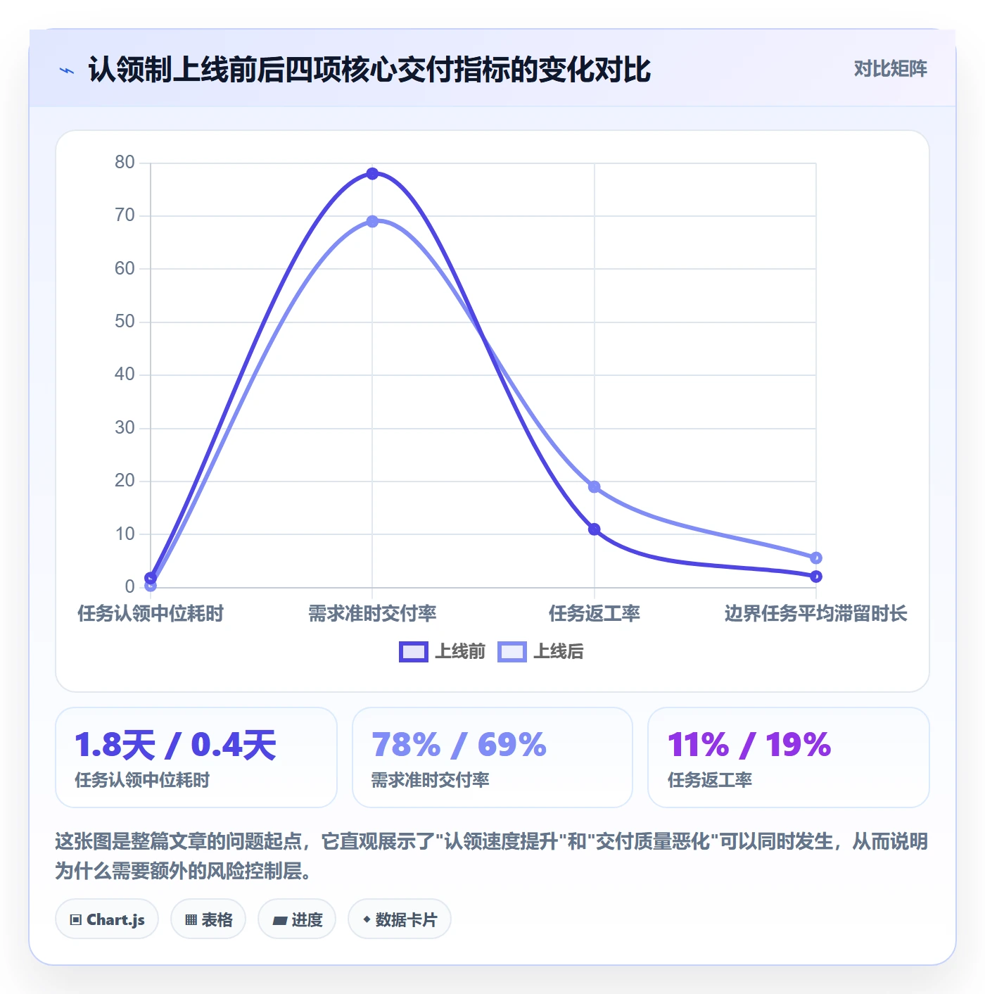 认领最佳实践：产品经理任务分派风险控制，常见问题