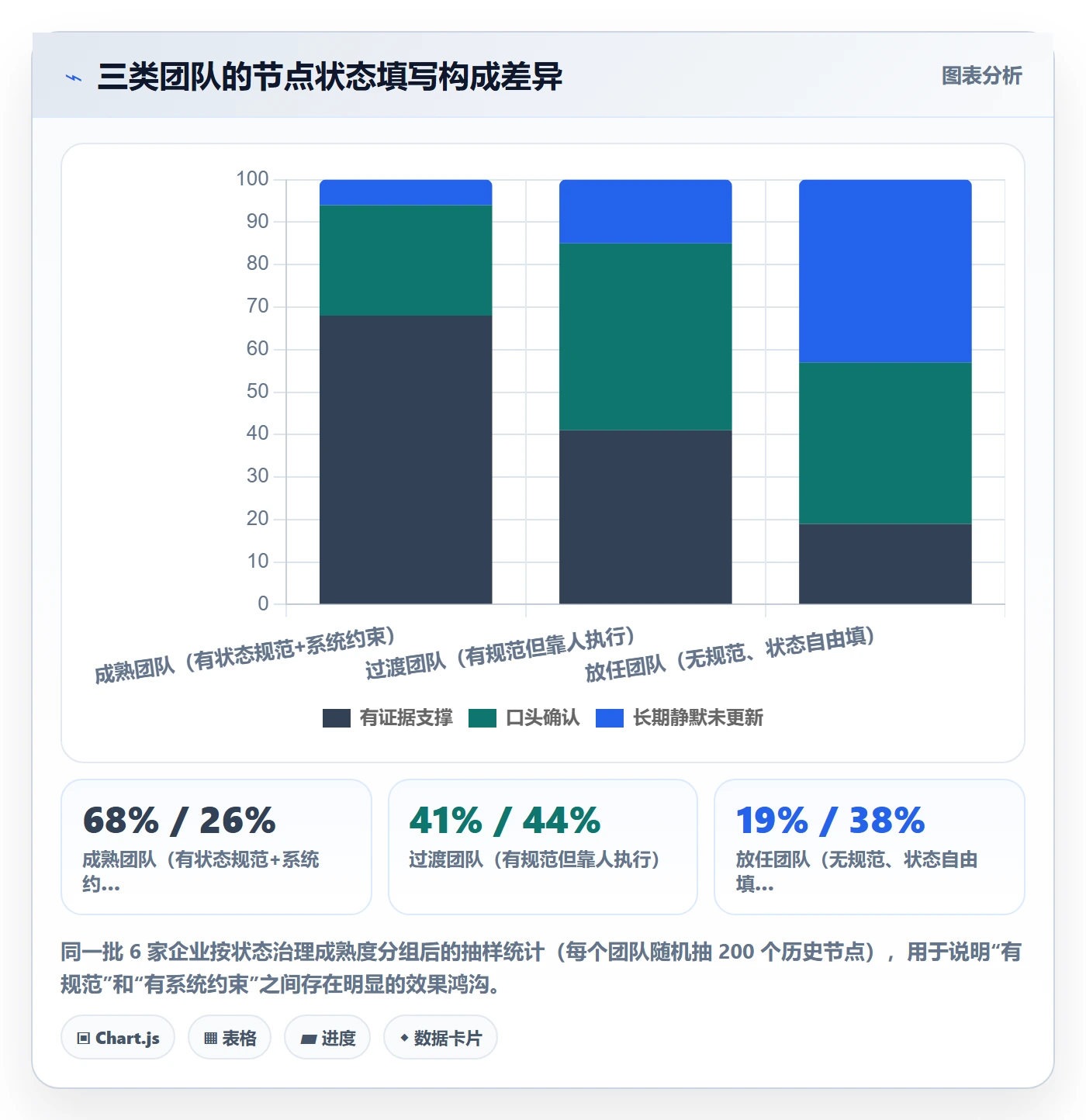 节点状态实操方法:企业管理者提升里程碑效率的落地方案方法与模板