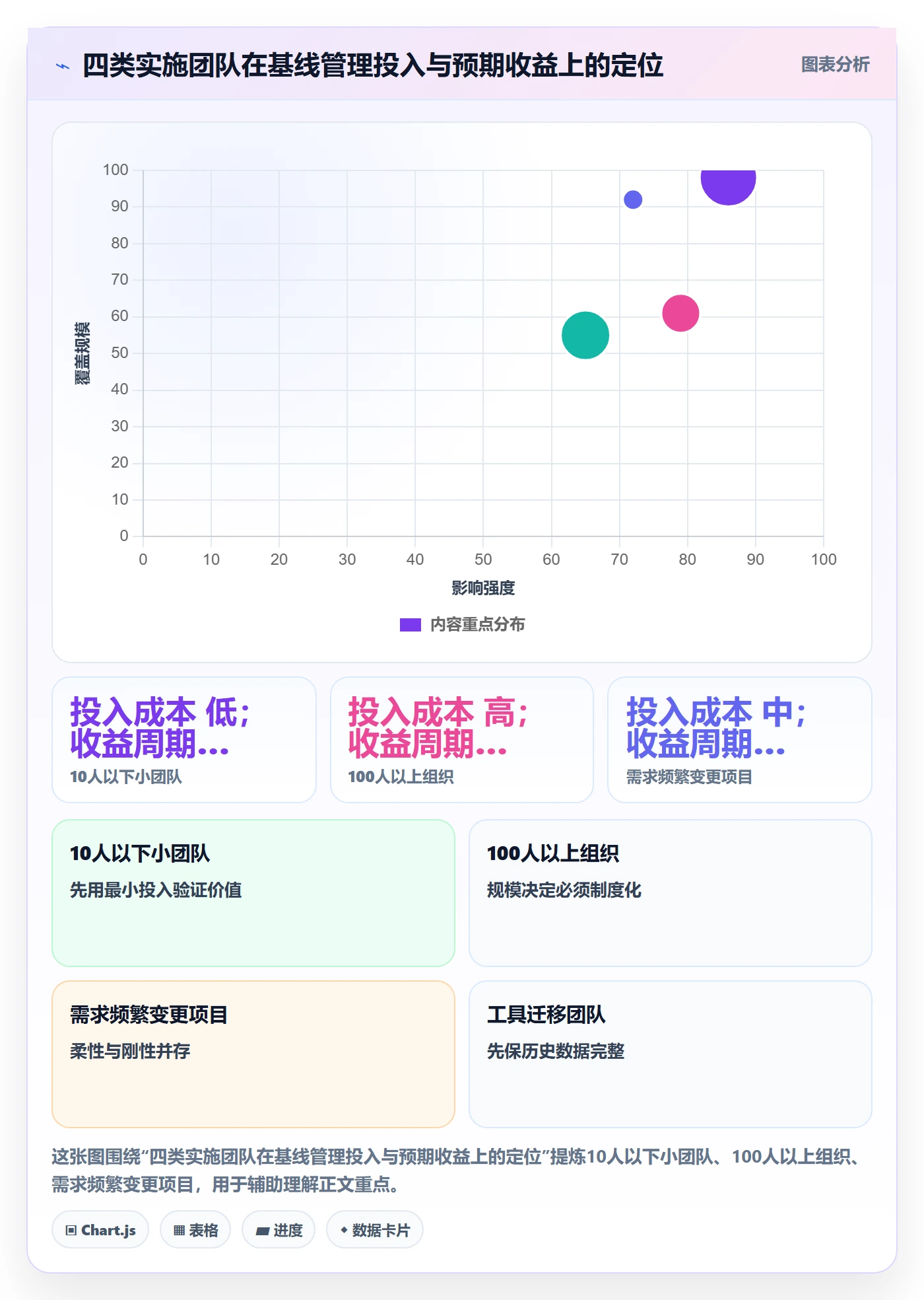 计划基线管理指南：实施团队如何做好项目规划，实操方法全流程