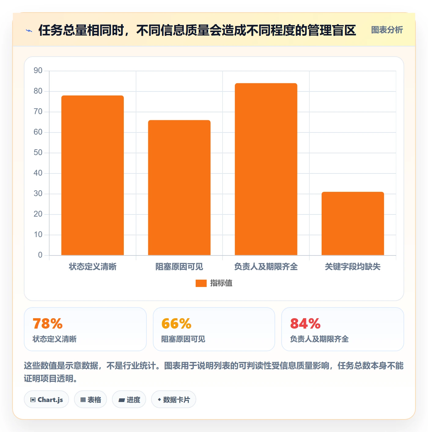 任务列表流程与规范:项目经理列表视图最佳实践关键指标