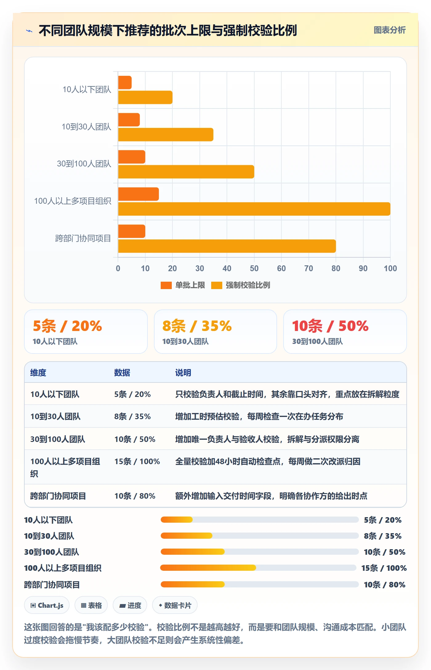 批量分配怎么做？项目负责人协同管理：任务分派从0到1