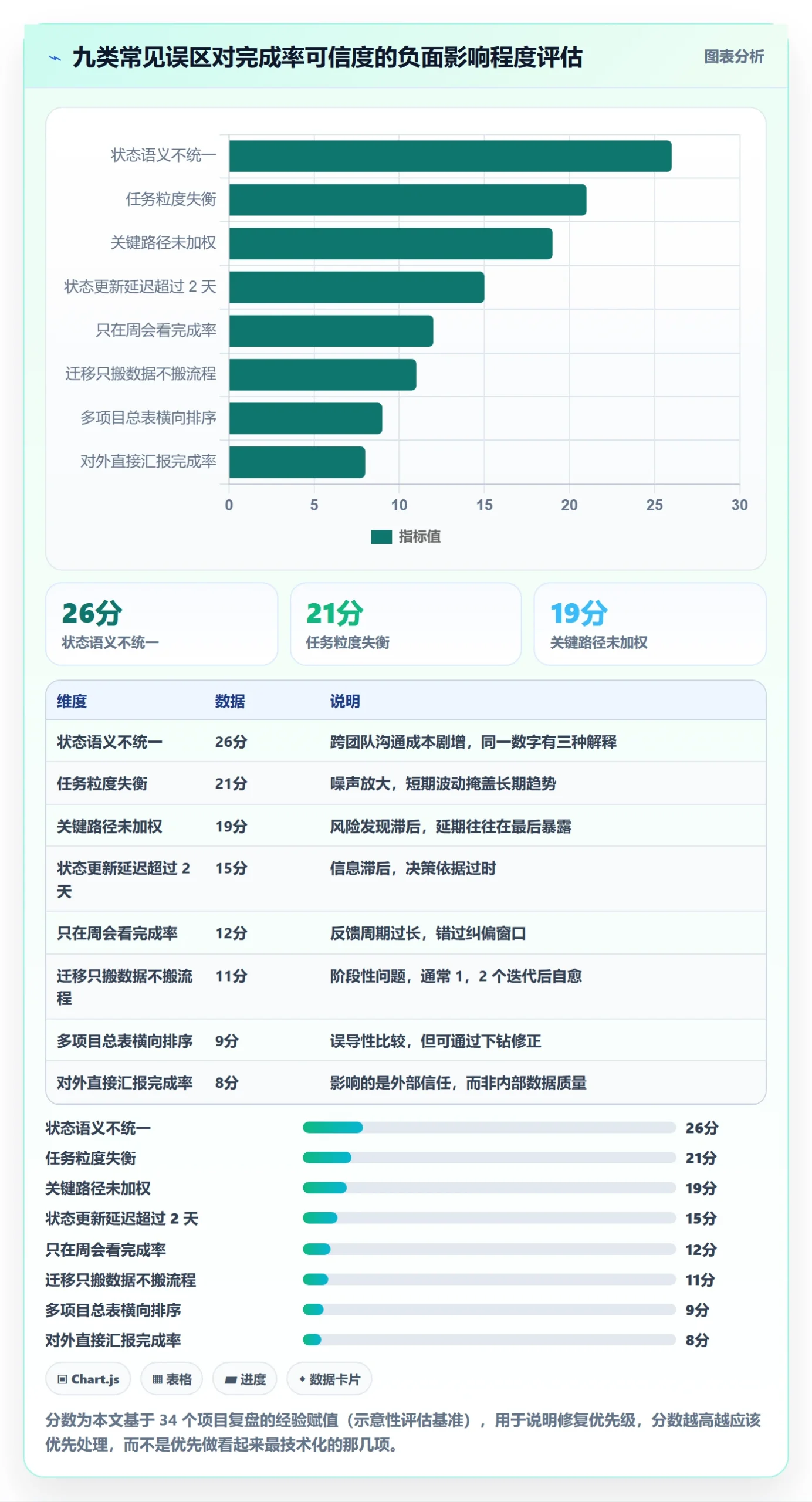 完成率最佳实践:项目经理进度管理效率提升,常见问题