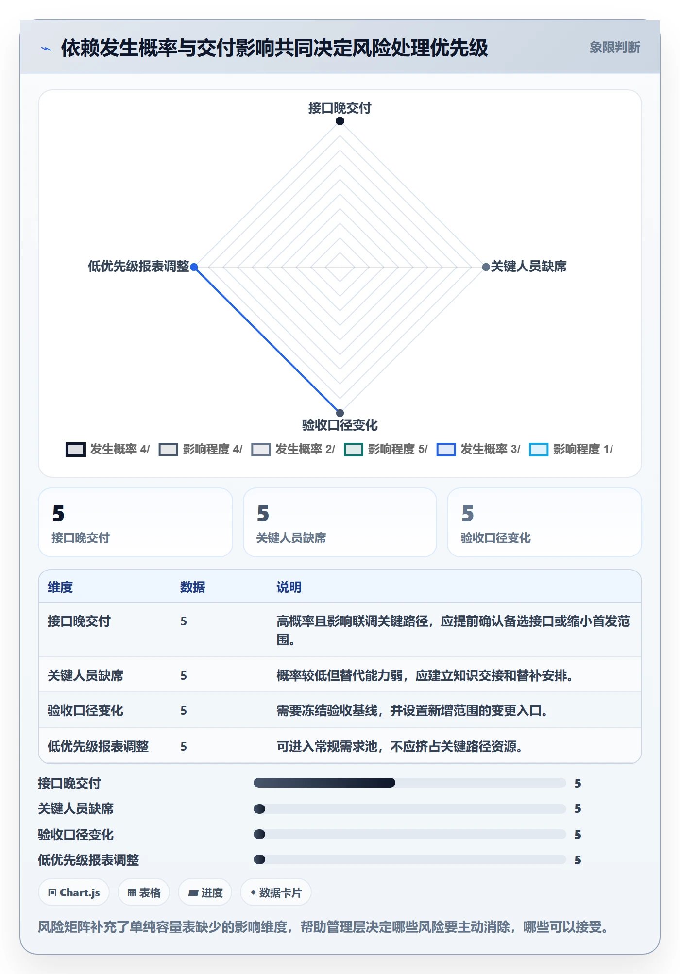 资源评估流程与规范:管理层需求排期风险控制关键指标