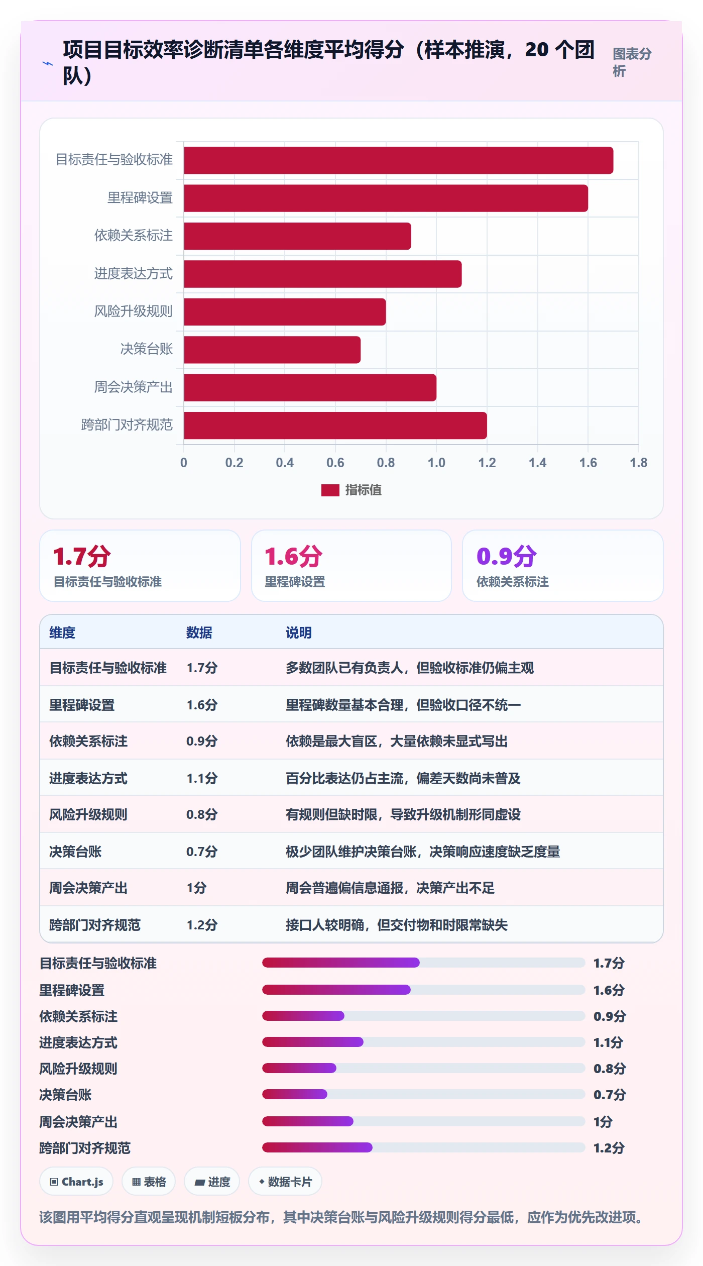 目标进度实操方法:管理层提升项目目标效率的效率提升方法与模板