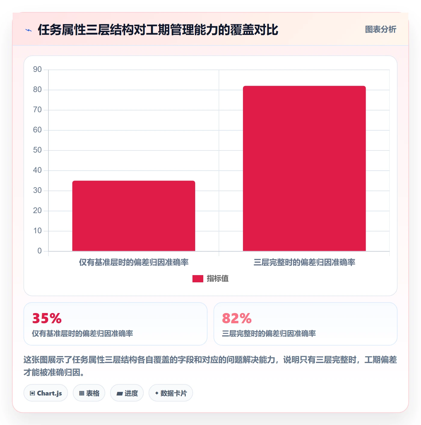 任务属性如何做好实际工期?产品经理效率提升与操作步骤