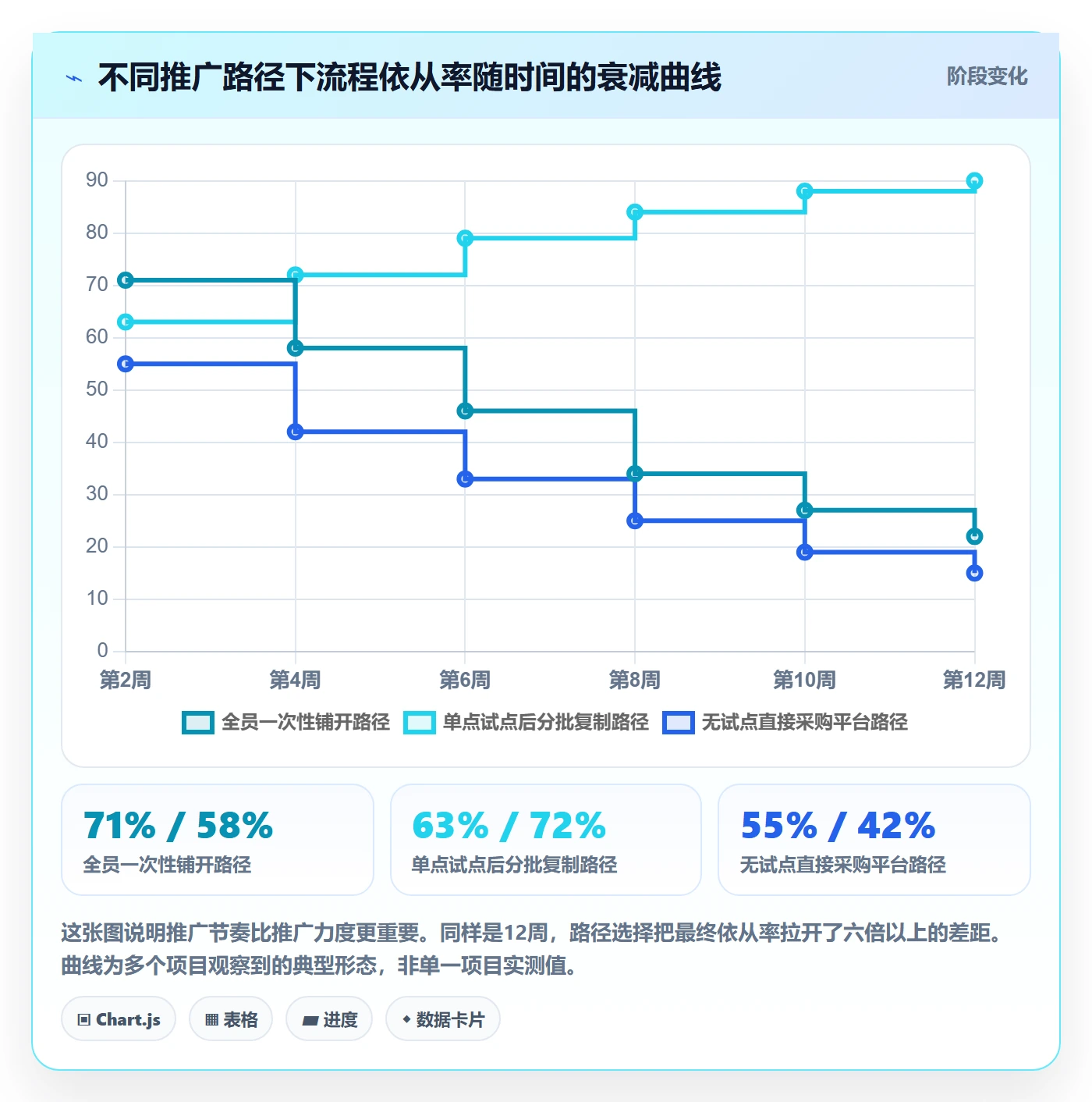 开始怎么做?企业管理者协同管理:任务执行从0到1