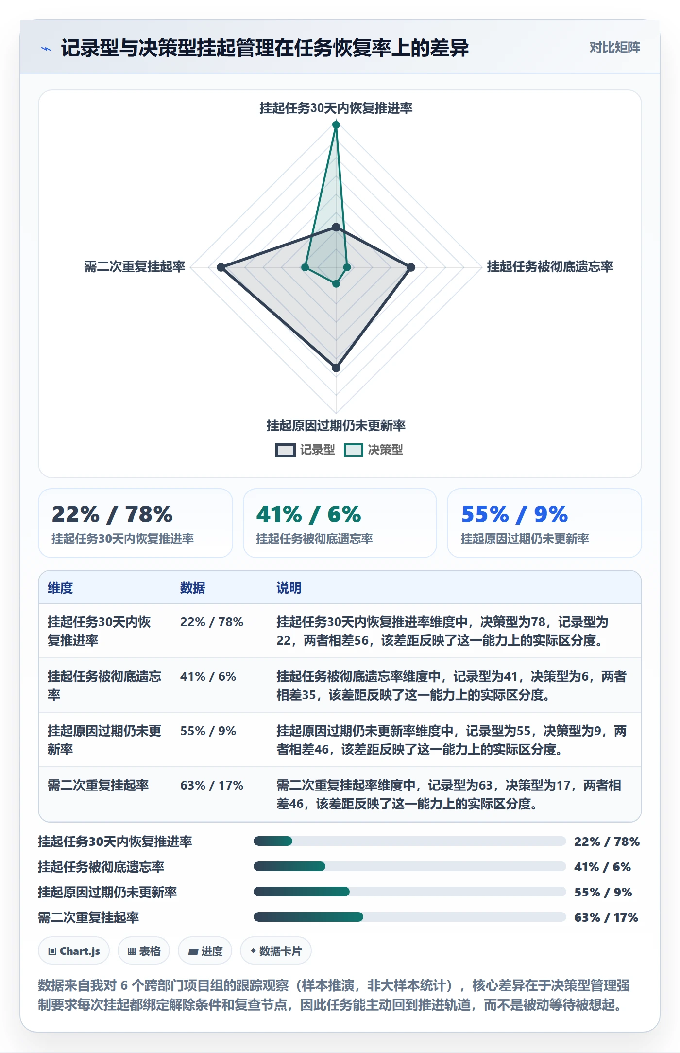 挂起管理方法大全：跨部门团队任务执行入门指南落地清单