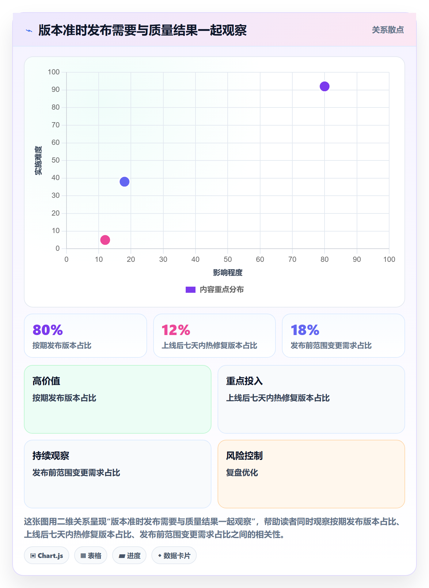 版本发布时间怎么做？项目负责人协同管理：版本管理从0到1