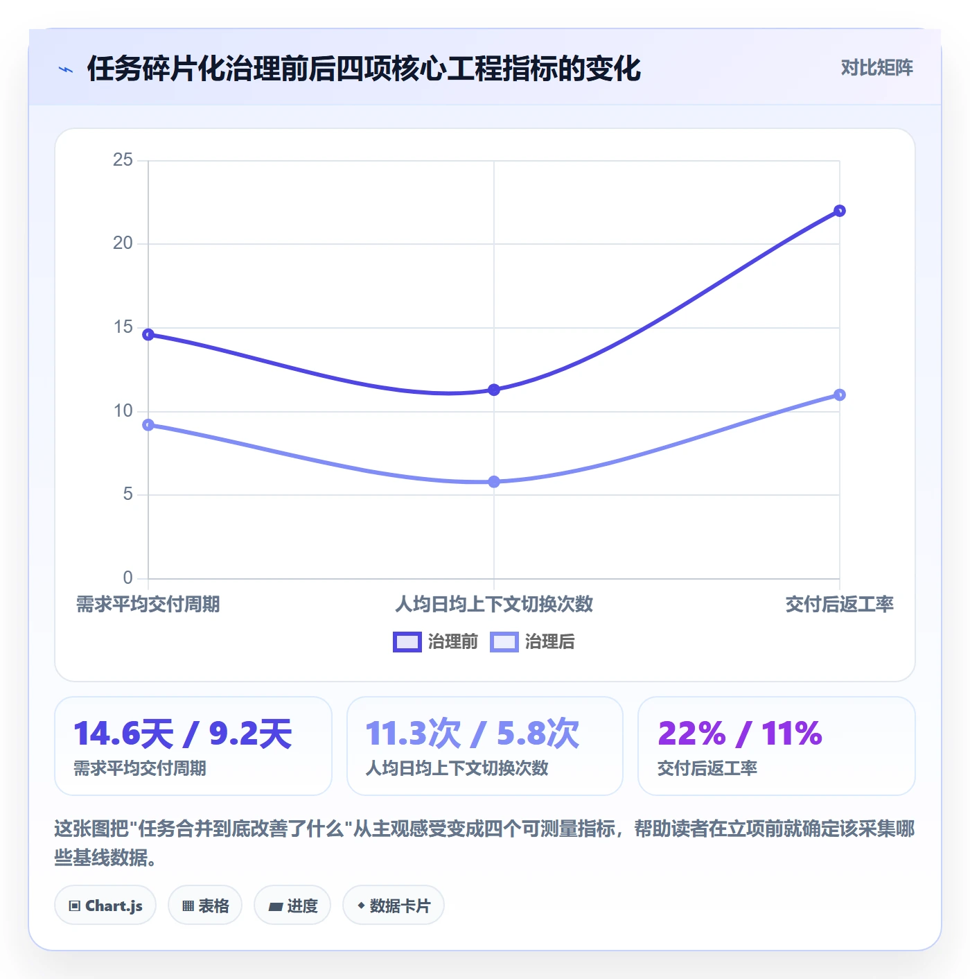 任务合并管理方法大全：研发团队任务管理流程优化落地清单
