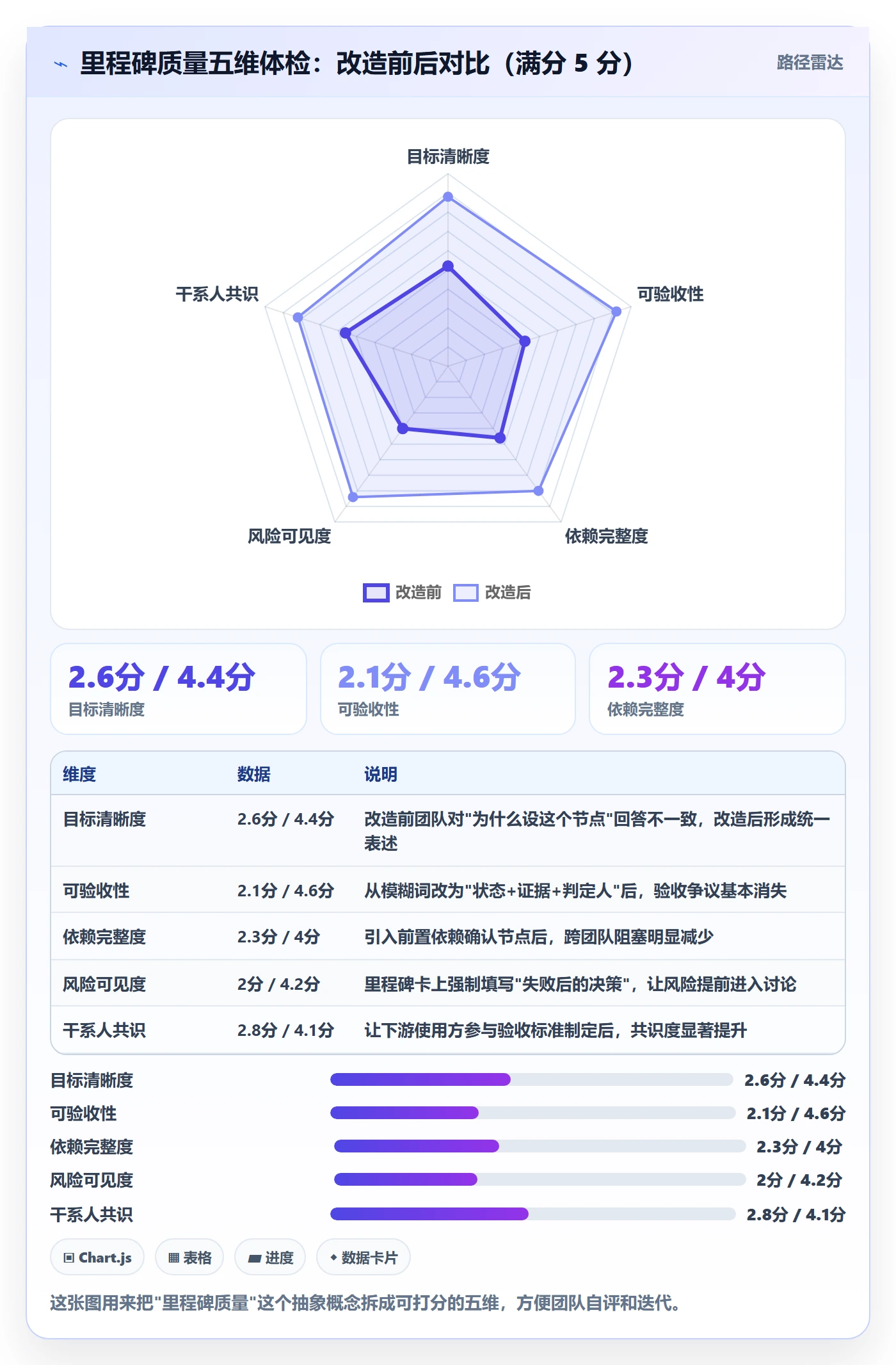 里程碑怎么做?产品经理实操方法:里程碑从0到1