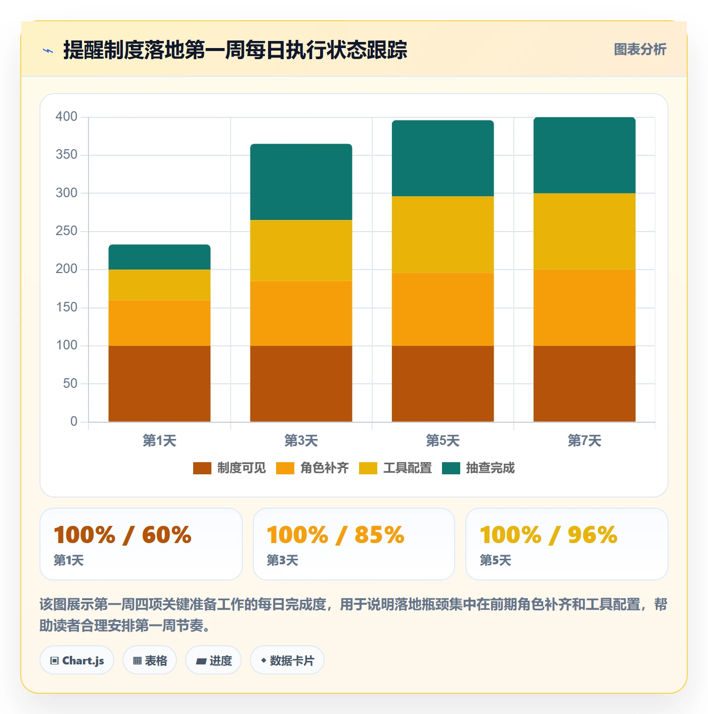 督办管理方法大全:项目经理任务提醒制度设计落地清单