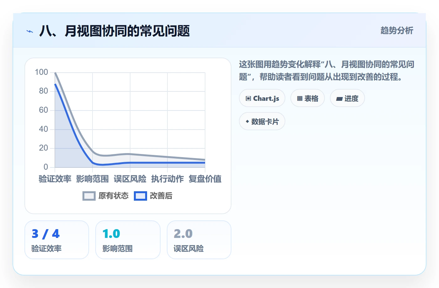 八、月视图协同的常见问题