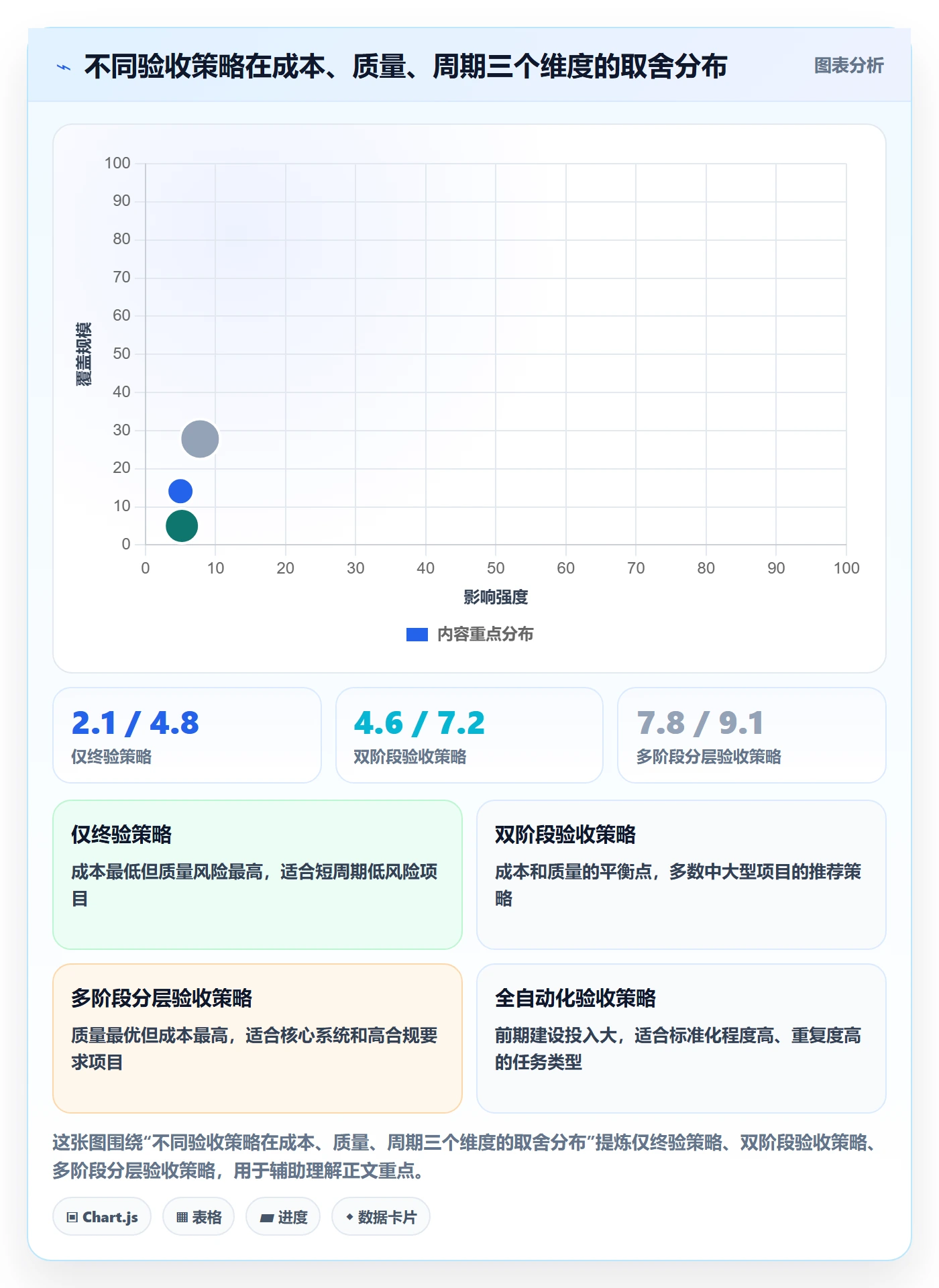 审核管理指南:PMO如何做好任务验收,流程优化全流程