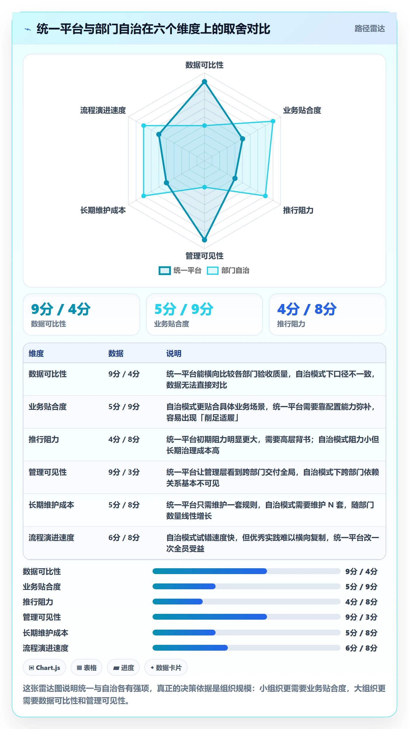 提交流程与规范:跨部门团队任务验收最佳实践关键指标