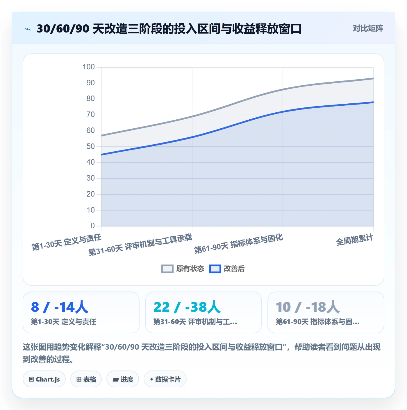 里程碑里程碑计划教程：管理层流程优化，避坑指南