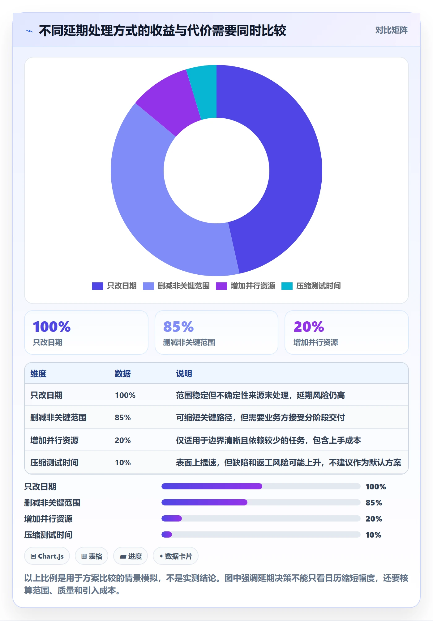 超期怎么做？产品经理最佳实践：延期管理从0到1
