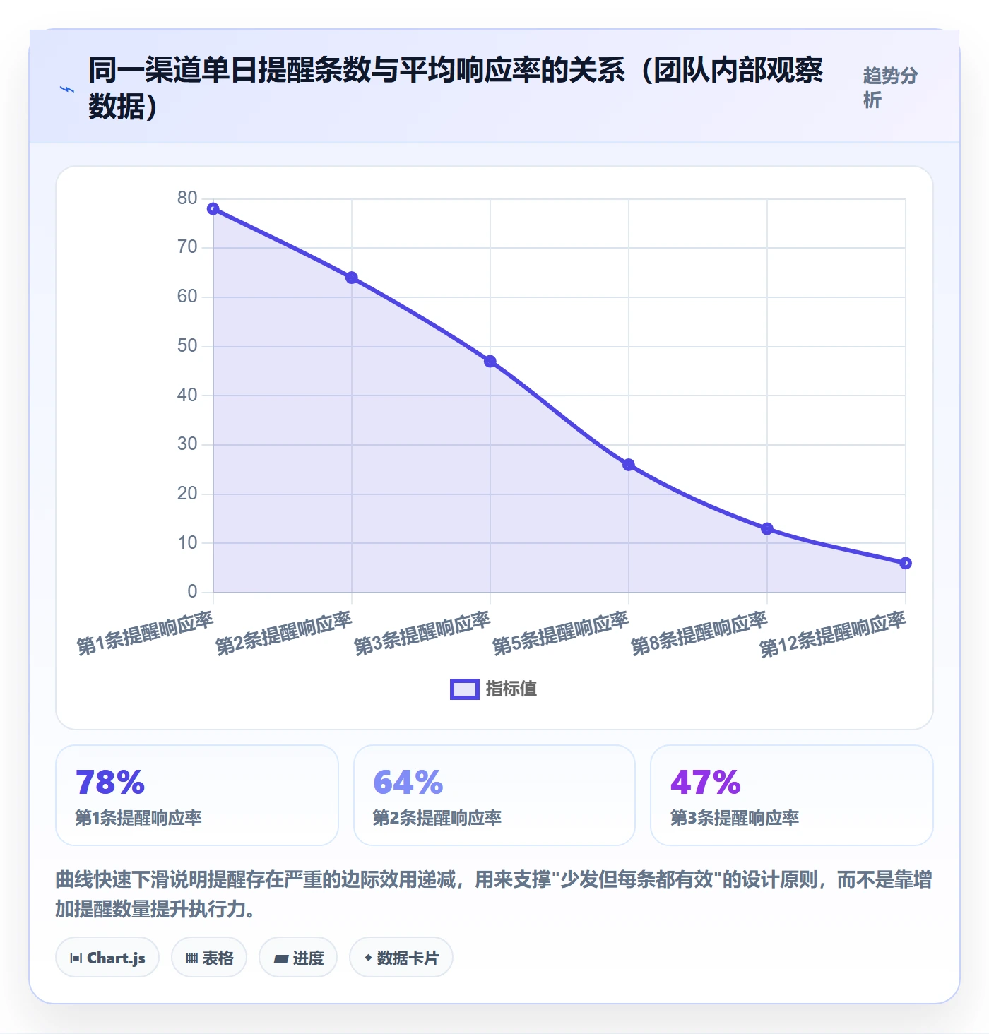 提前提醒实操方法:研发团队提升任务提醒效率的最佳实践方法与模板