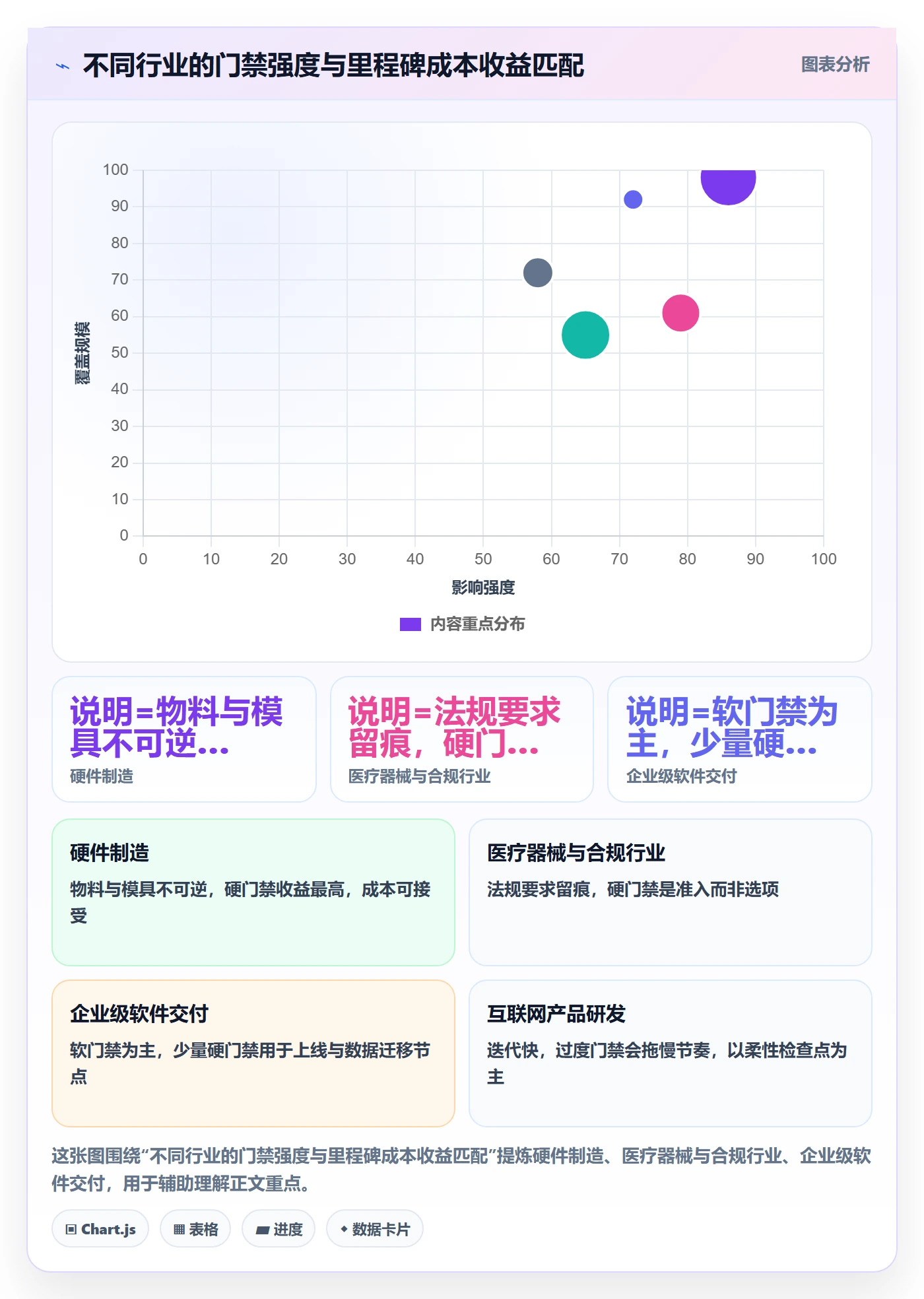 里程碑关键节点教程:跨部门团队效率提升,避坑指南