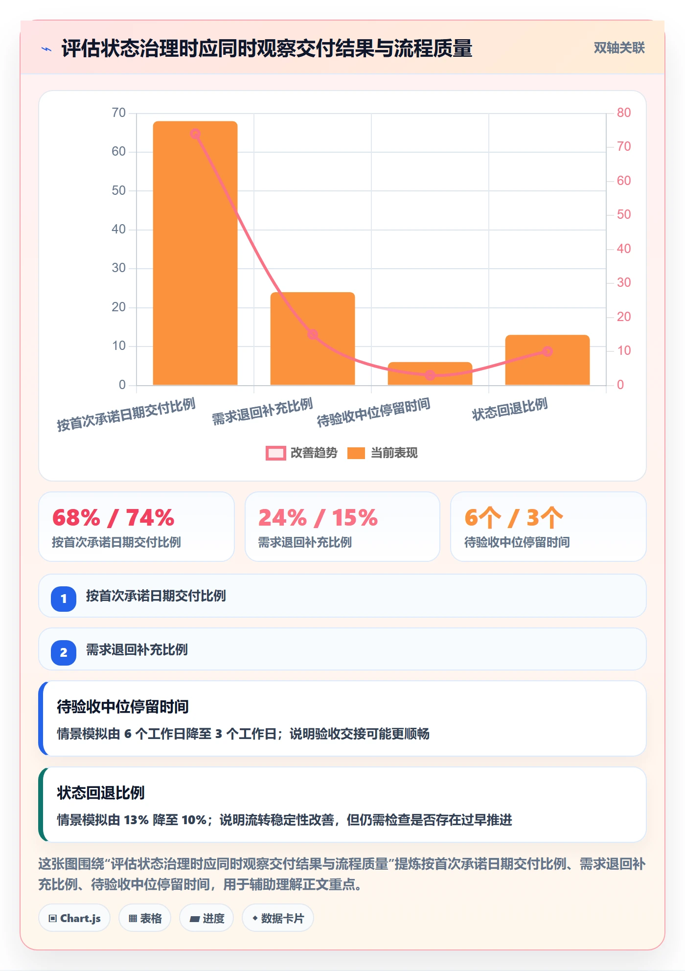 需求状态管理方法大全:项目负责人需求管理最佳实践落地清单