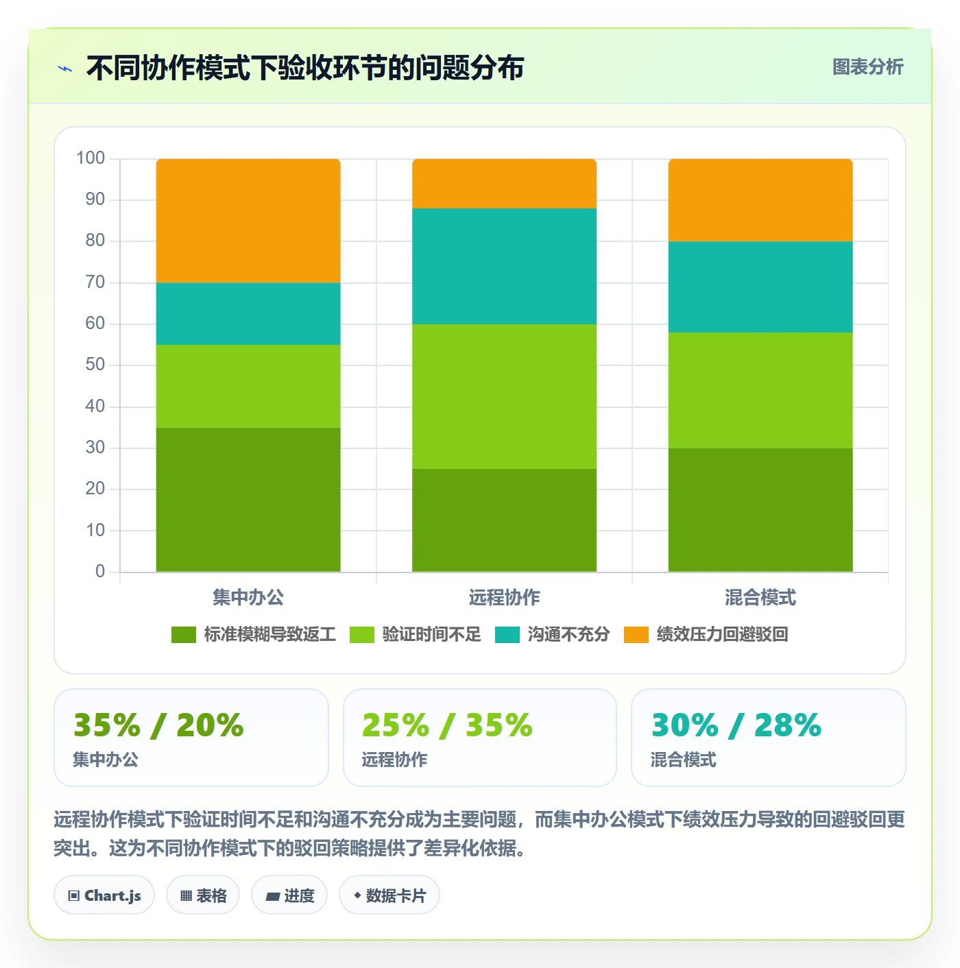 任务验收如何做好驳回?项目成员风险控制与操作步骤