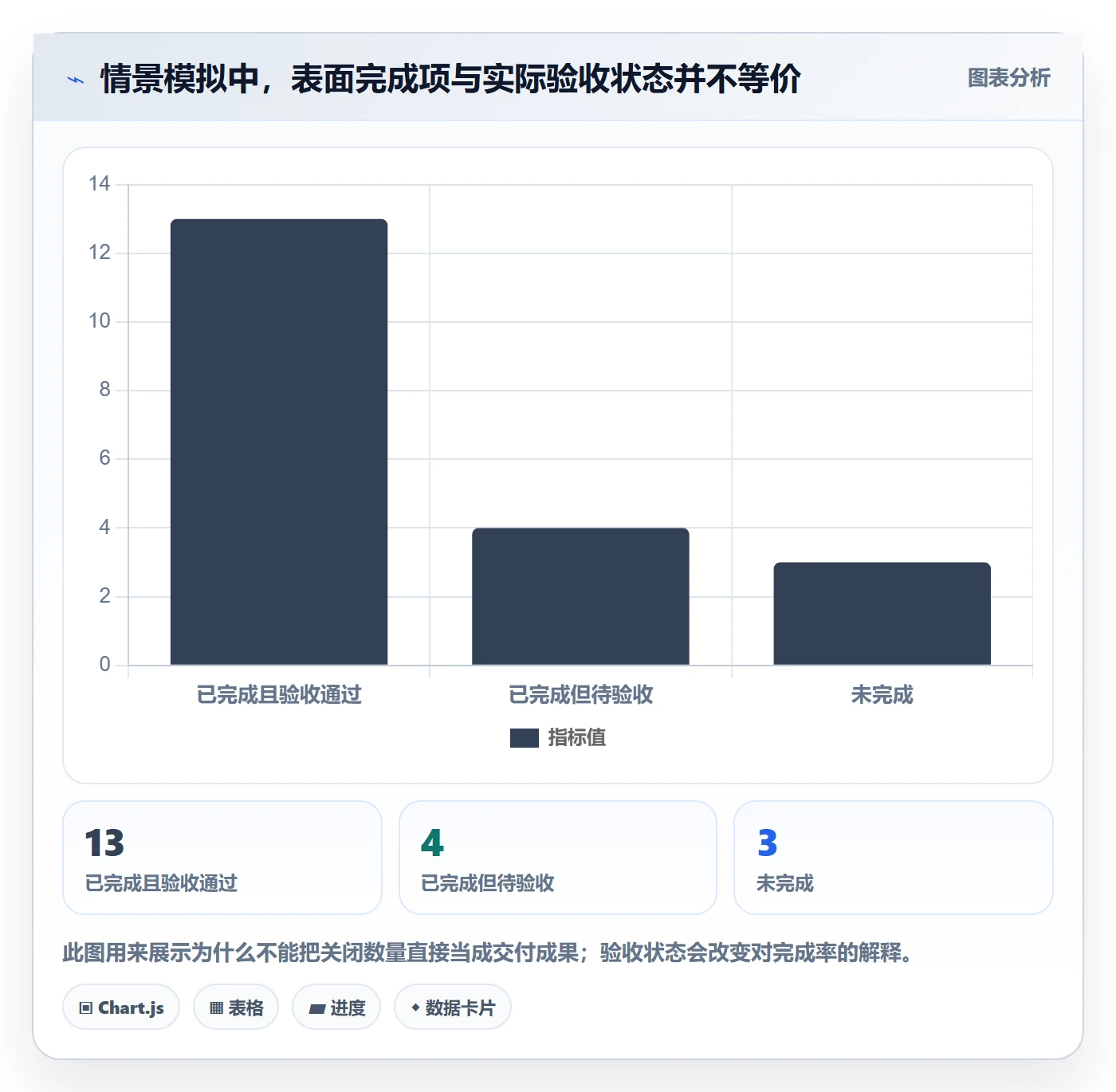 迭代管理迭代教程：项目成员数据分析，避坑指南
