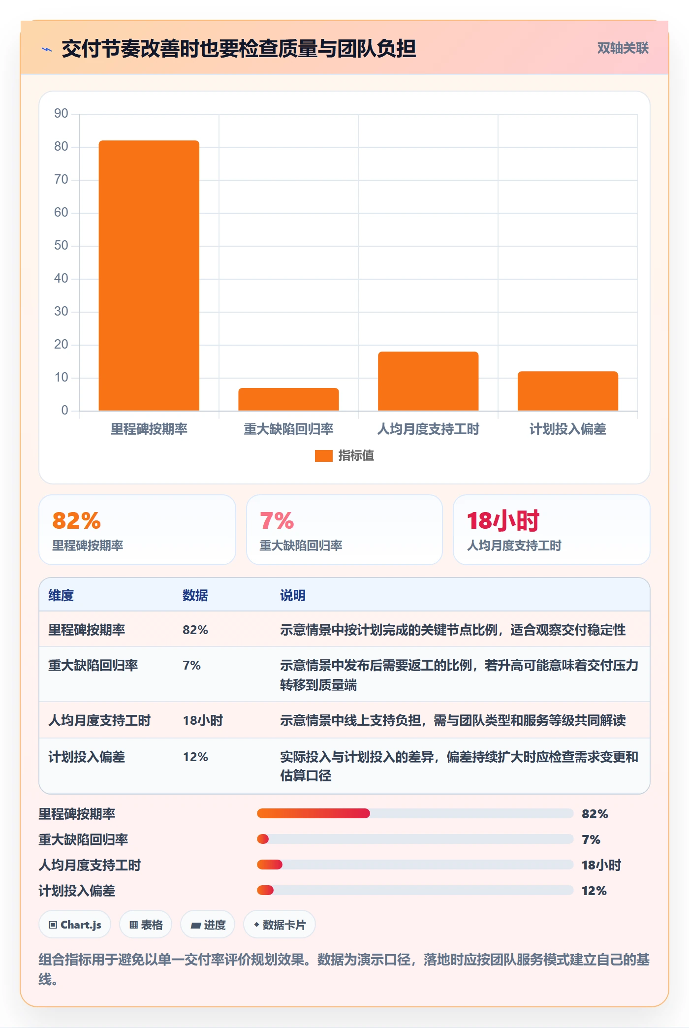 人力资源计划如何做好人力规划？研发团队实操方法与操作步骤