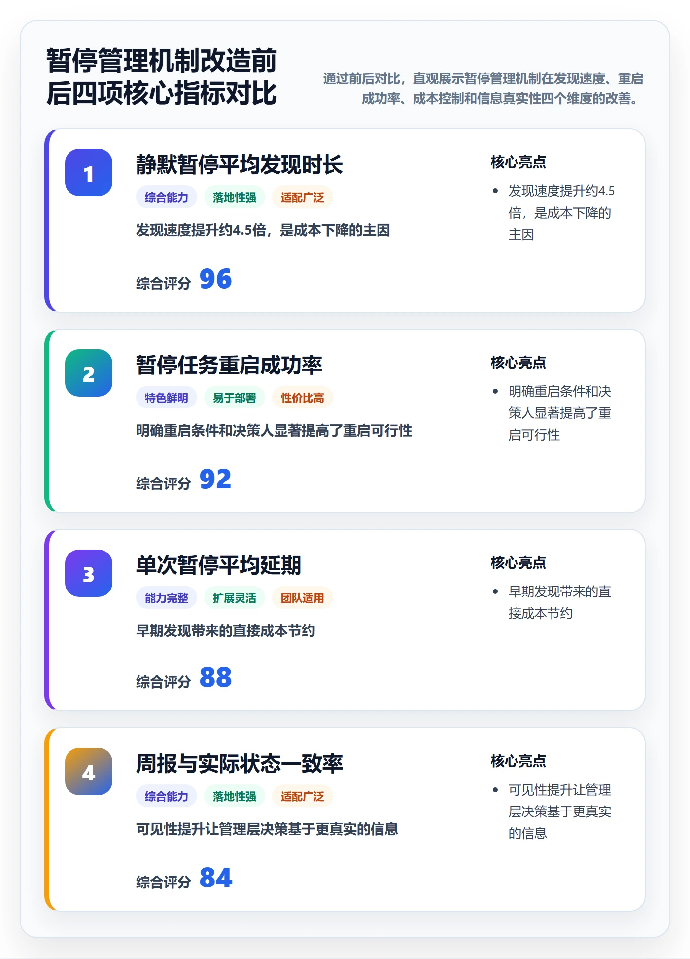 暂停管理指南:跨部门团队如何做好任务执行,实操方法全流程
