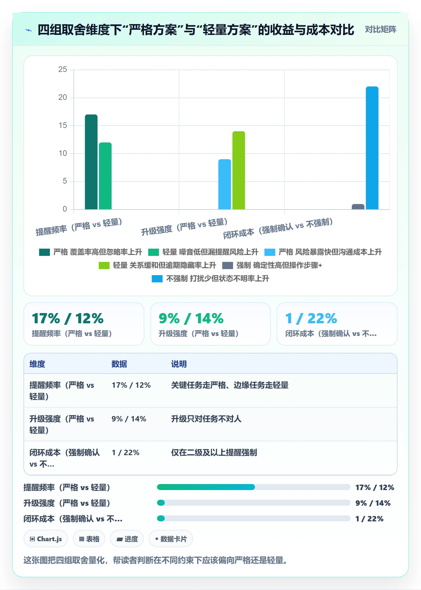 自动提醒实操方法:项目成员提升任务提醒效率的制度设计方法与模板