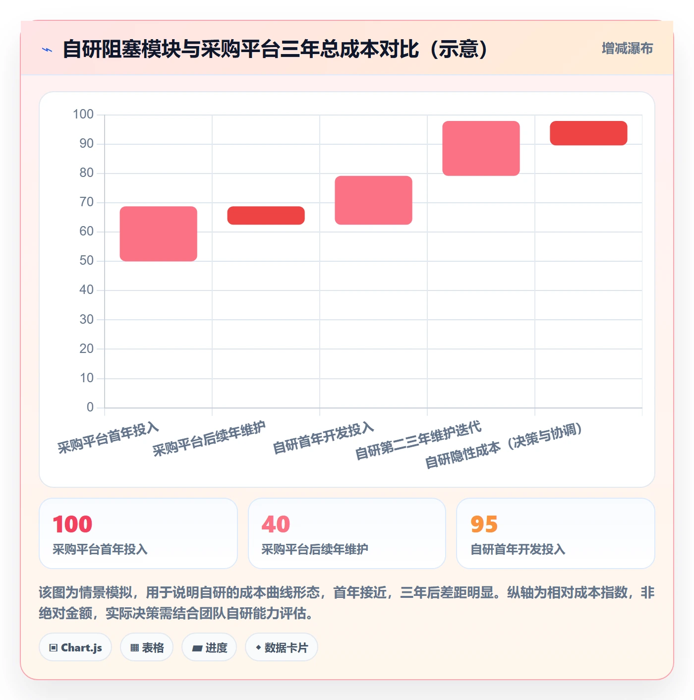 任务执行阻塞教程:项目经理风险控制,避坑指南