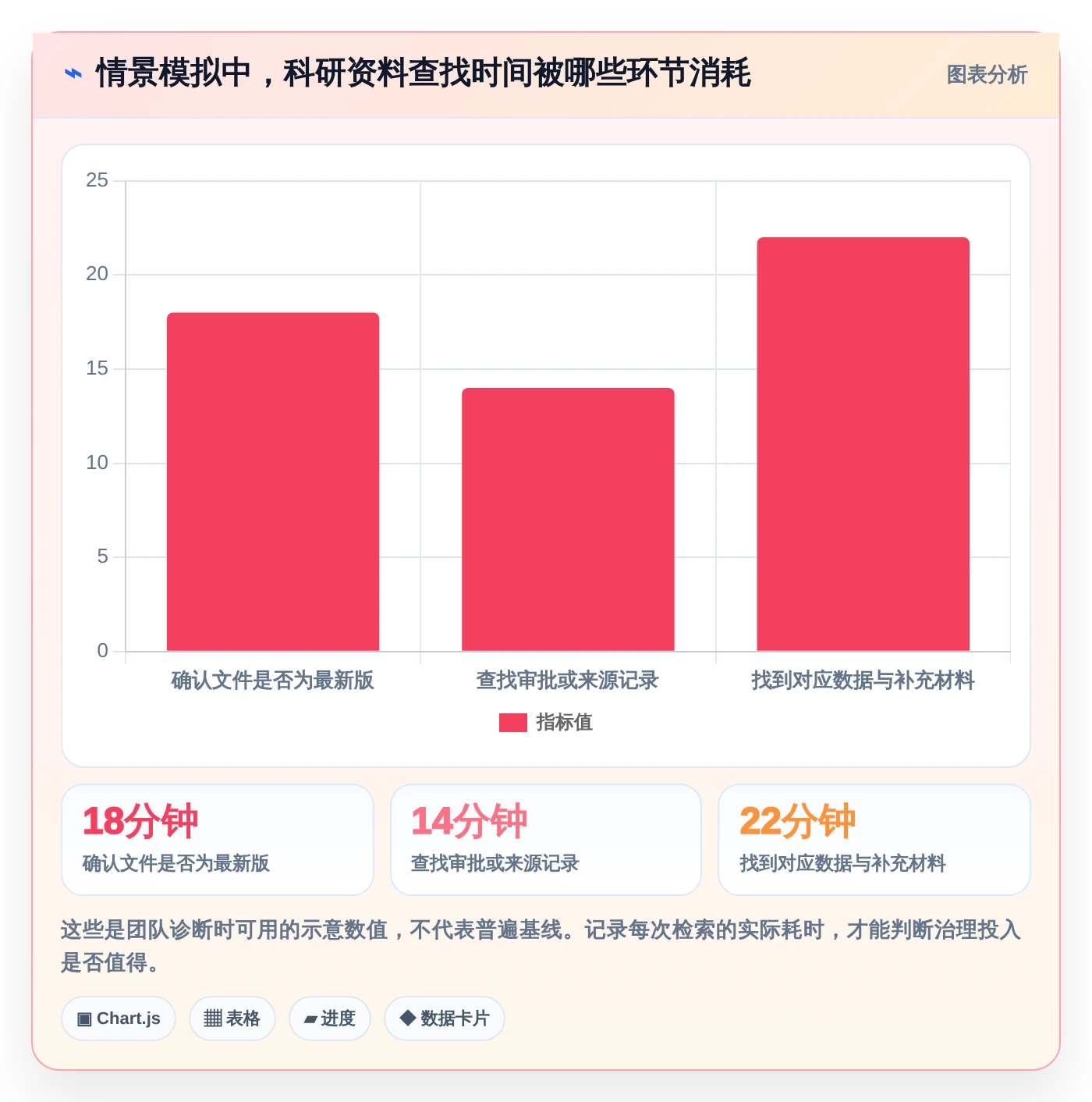 研究人员必读：2026年科研文档管理软件选型攻略及5款推荐工具