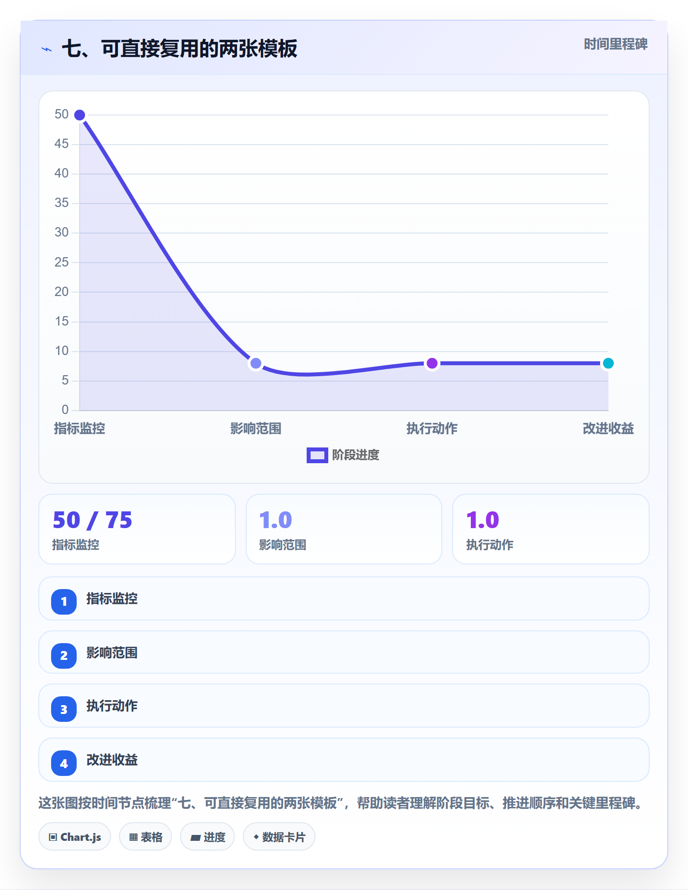 七、可直接复用的两张模板