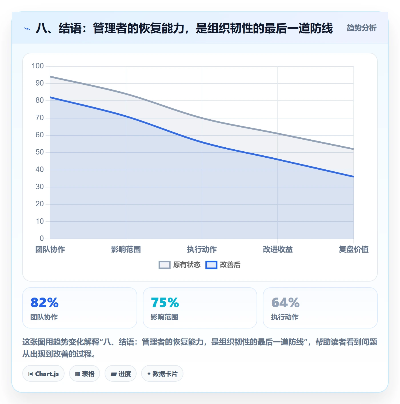 八、结语:管理者的恢复能力,是组织韧性的最后一道防线