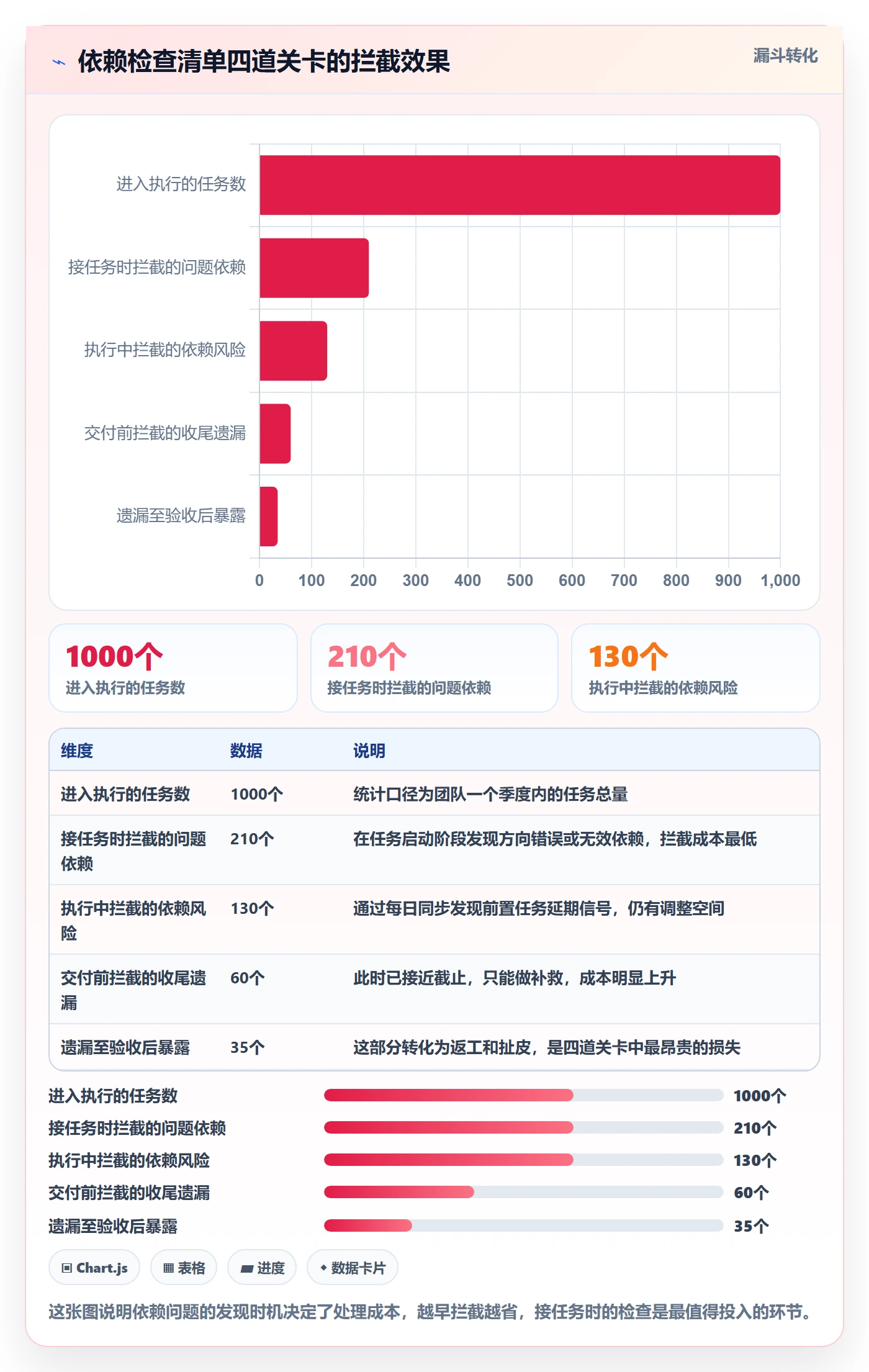 任务依赖SF教程:项目成员最佳实践,避坑指南